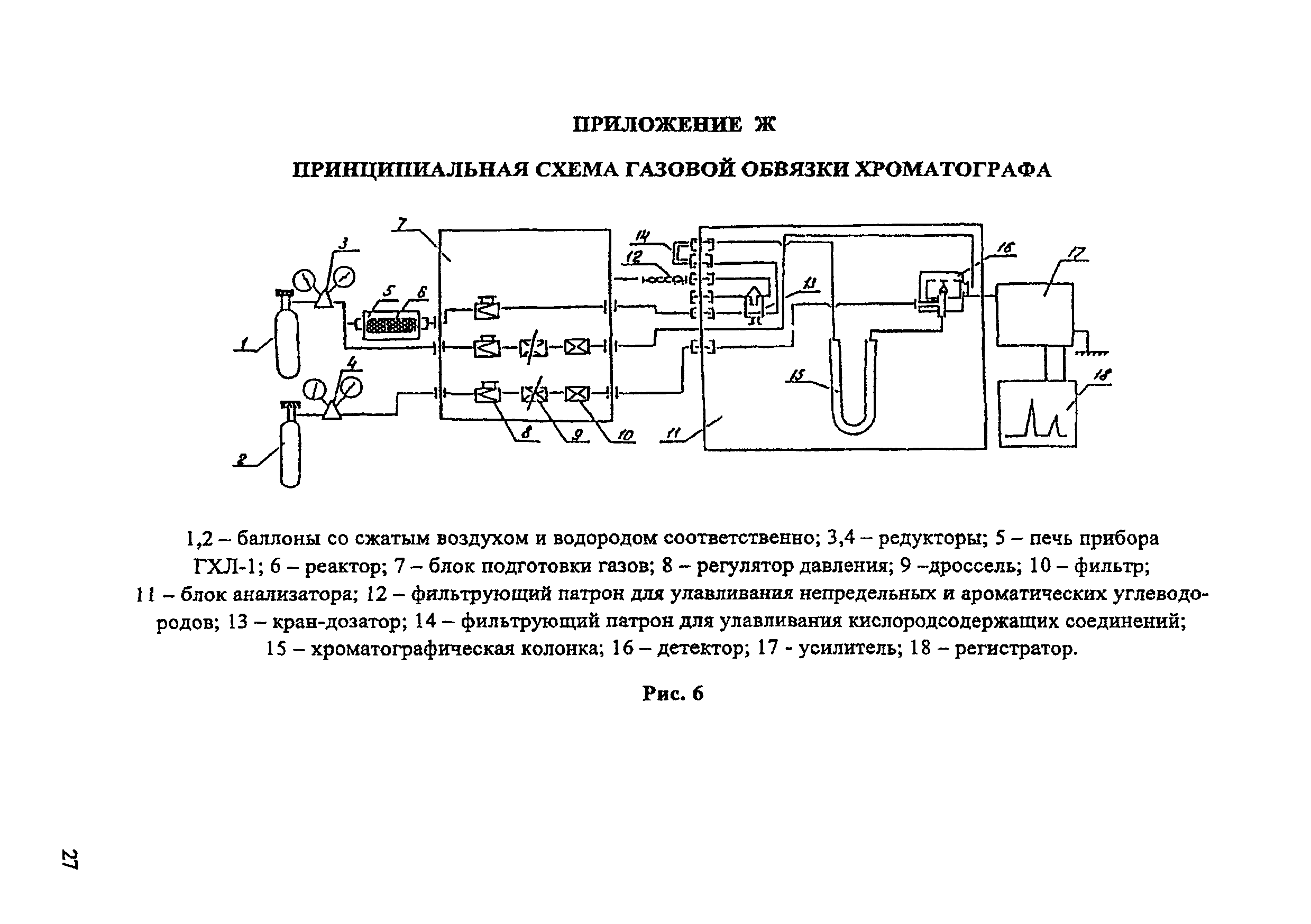 Схема газового