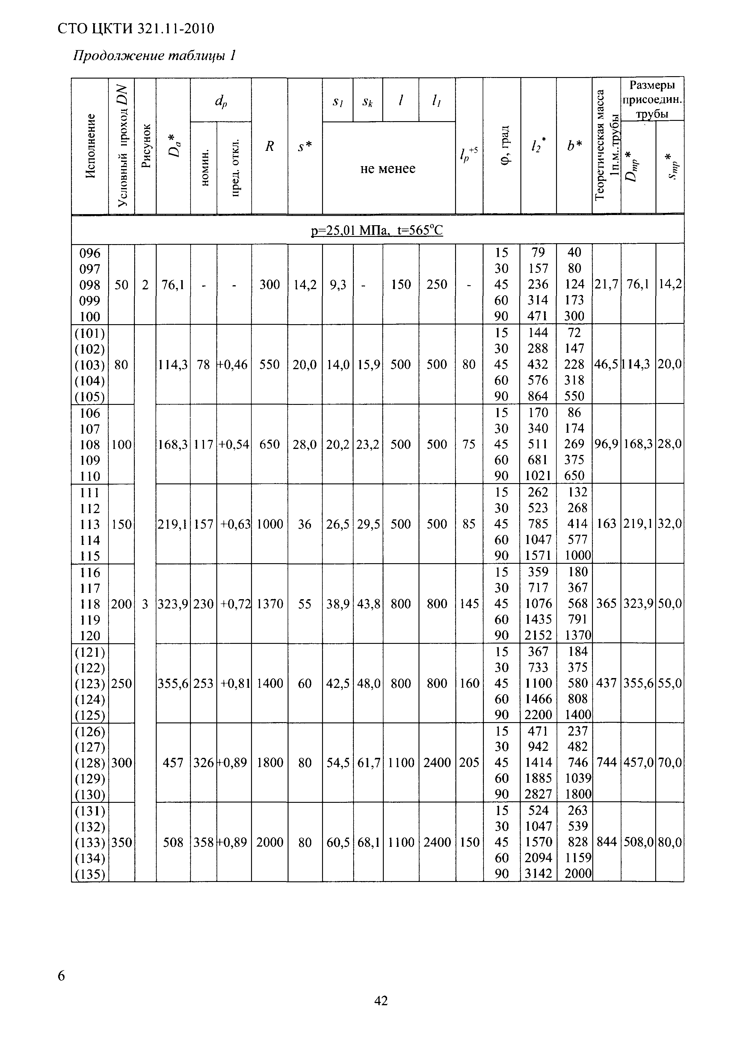 СТО ЦКТИ 321.11-2010