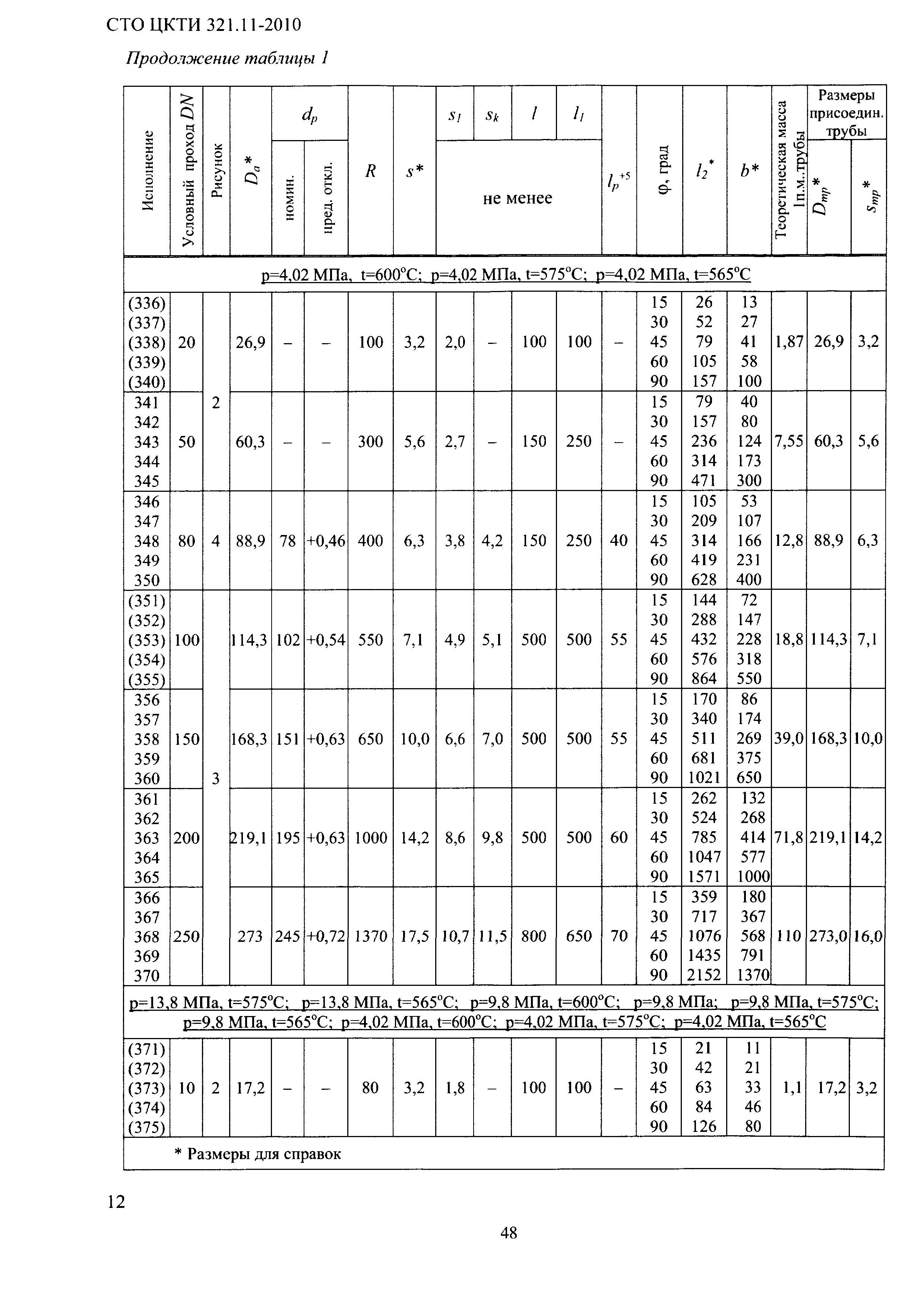 СТО ЦКТИ 321.11-2010