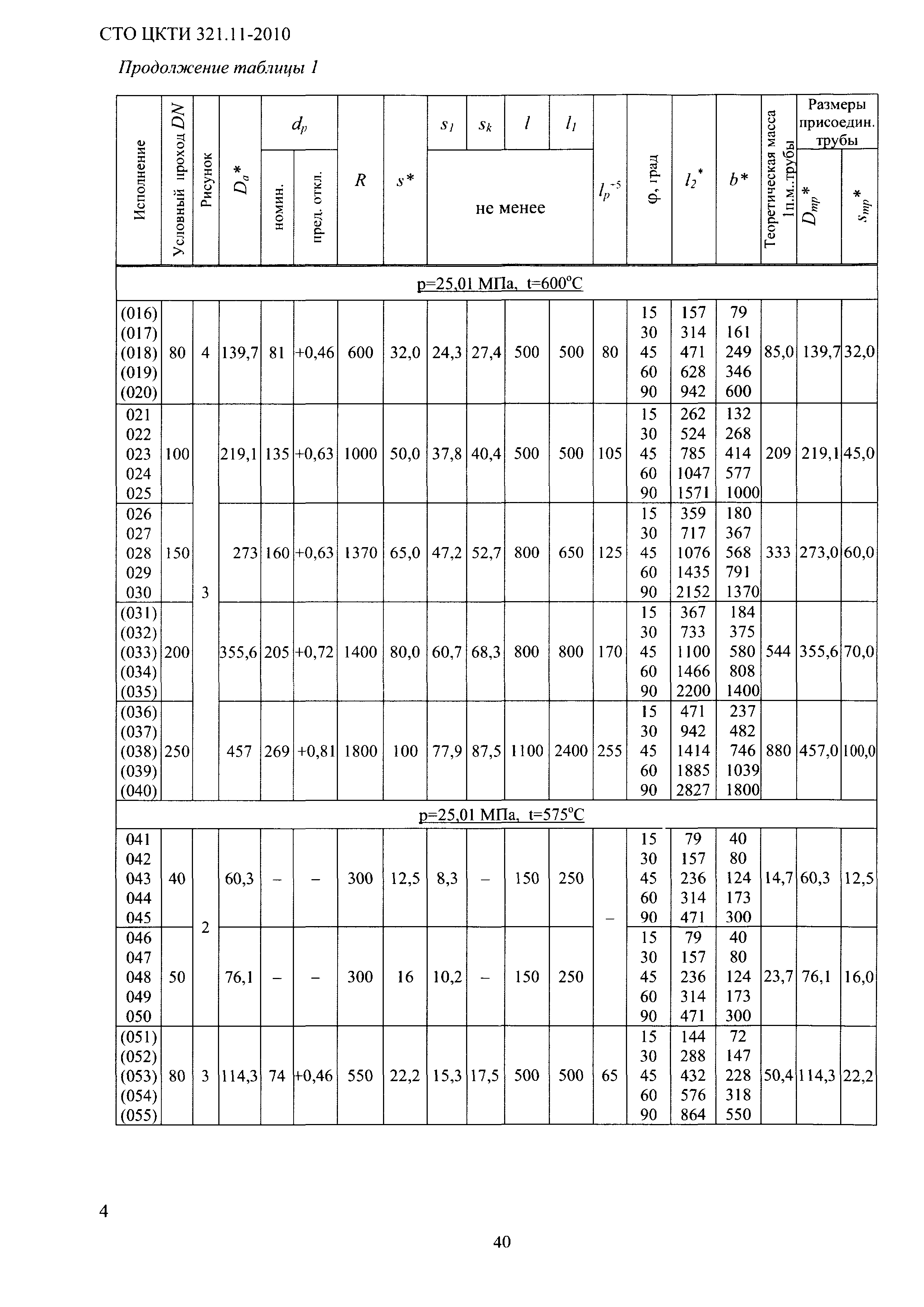 СТО ЦКТИ 321.11-2010