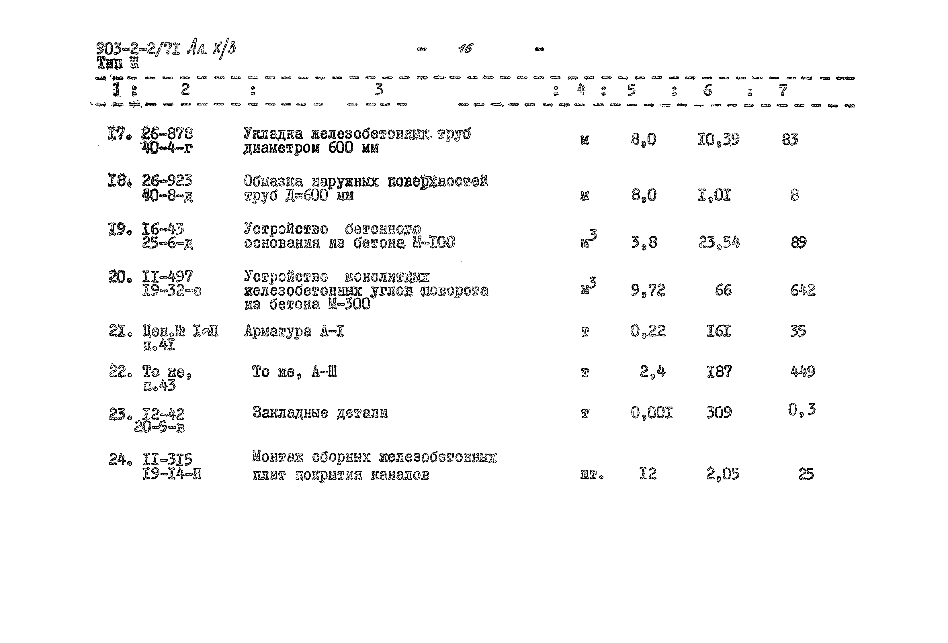 Типовой проект 903-2-2/71