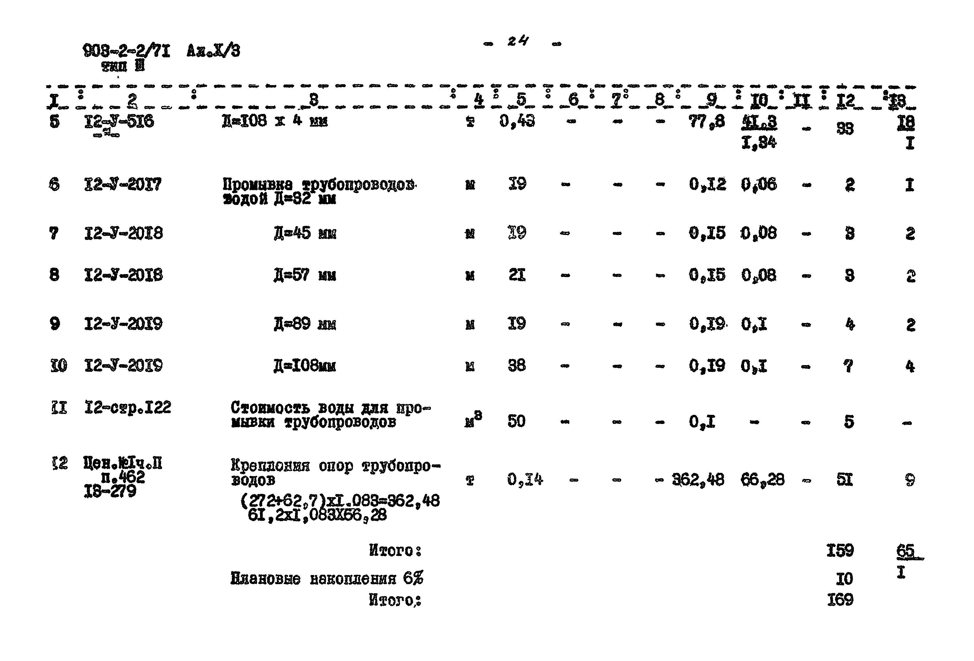 Типовой проект 903-2-2/71