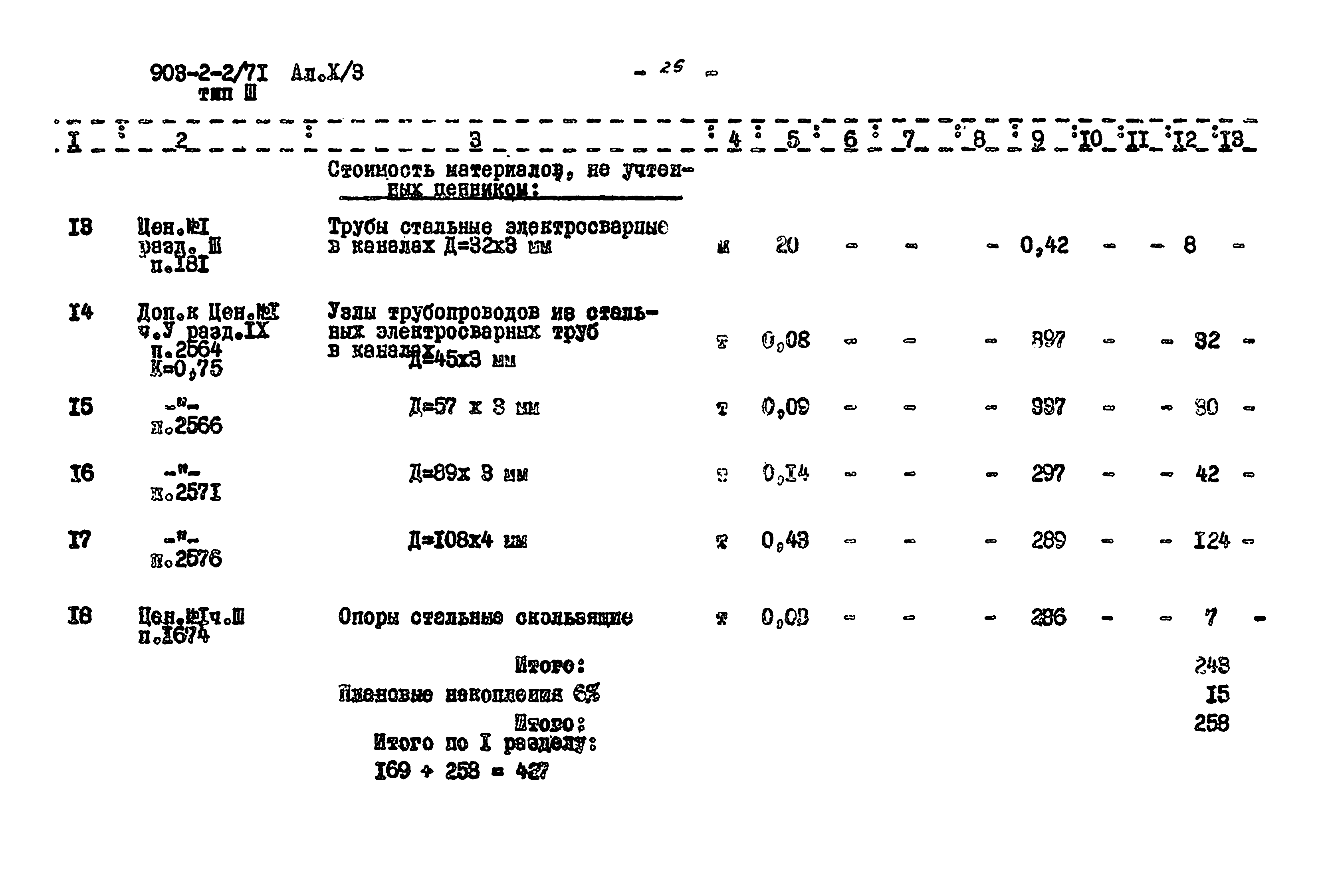 Типовой проект 903-2-2/71