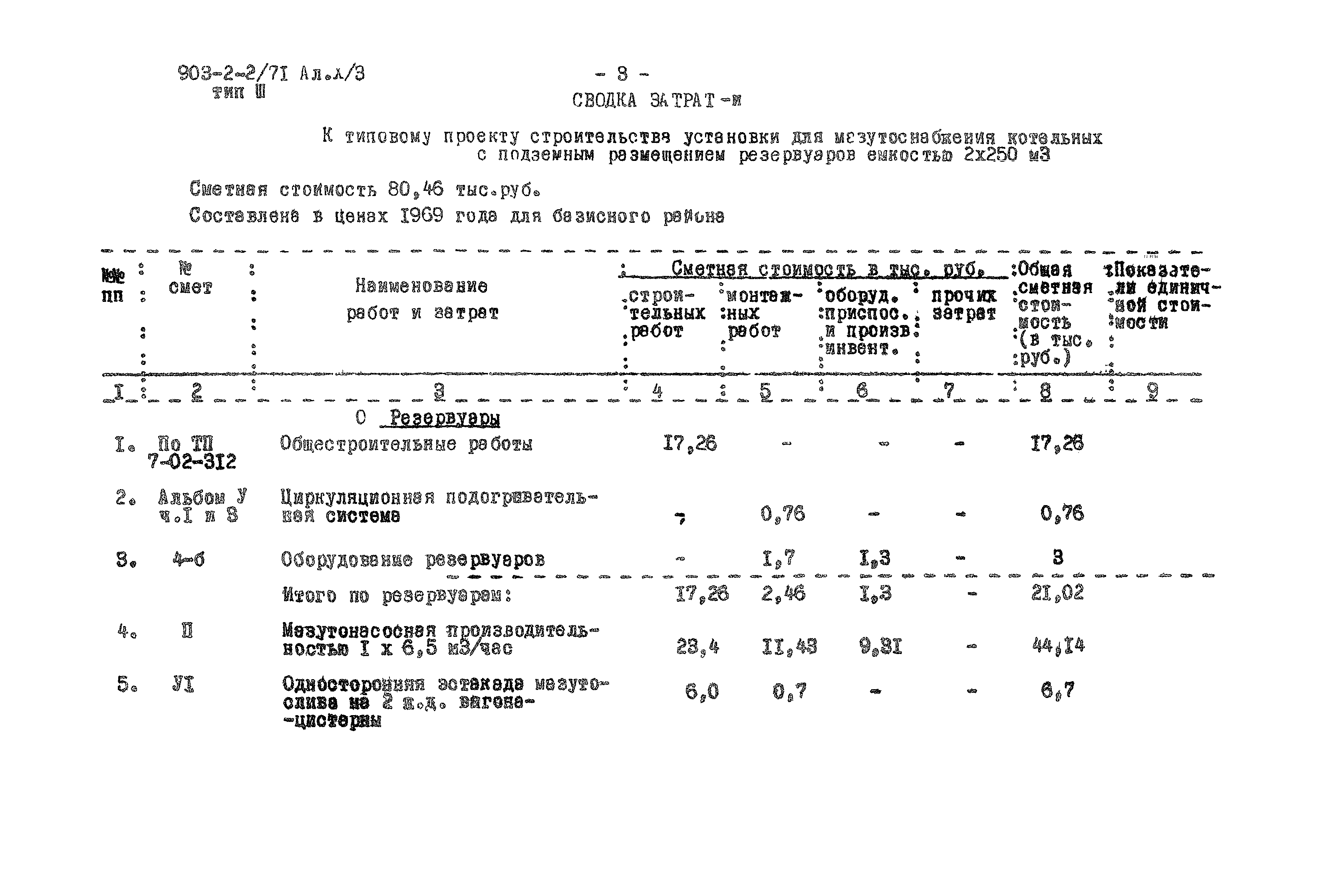 Типовой проект 903-2-2/71