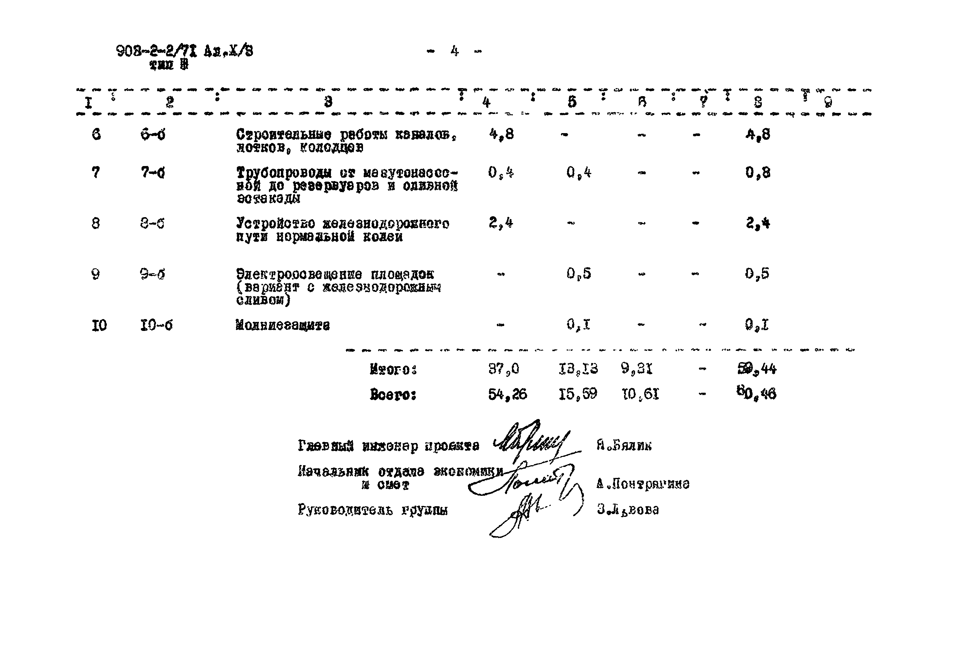 Типовой проект 903-2-2/71