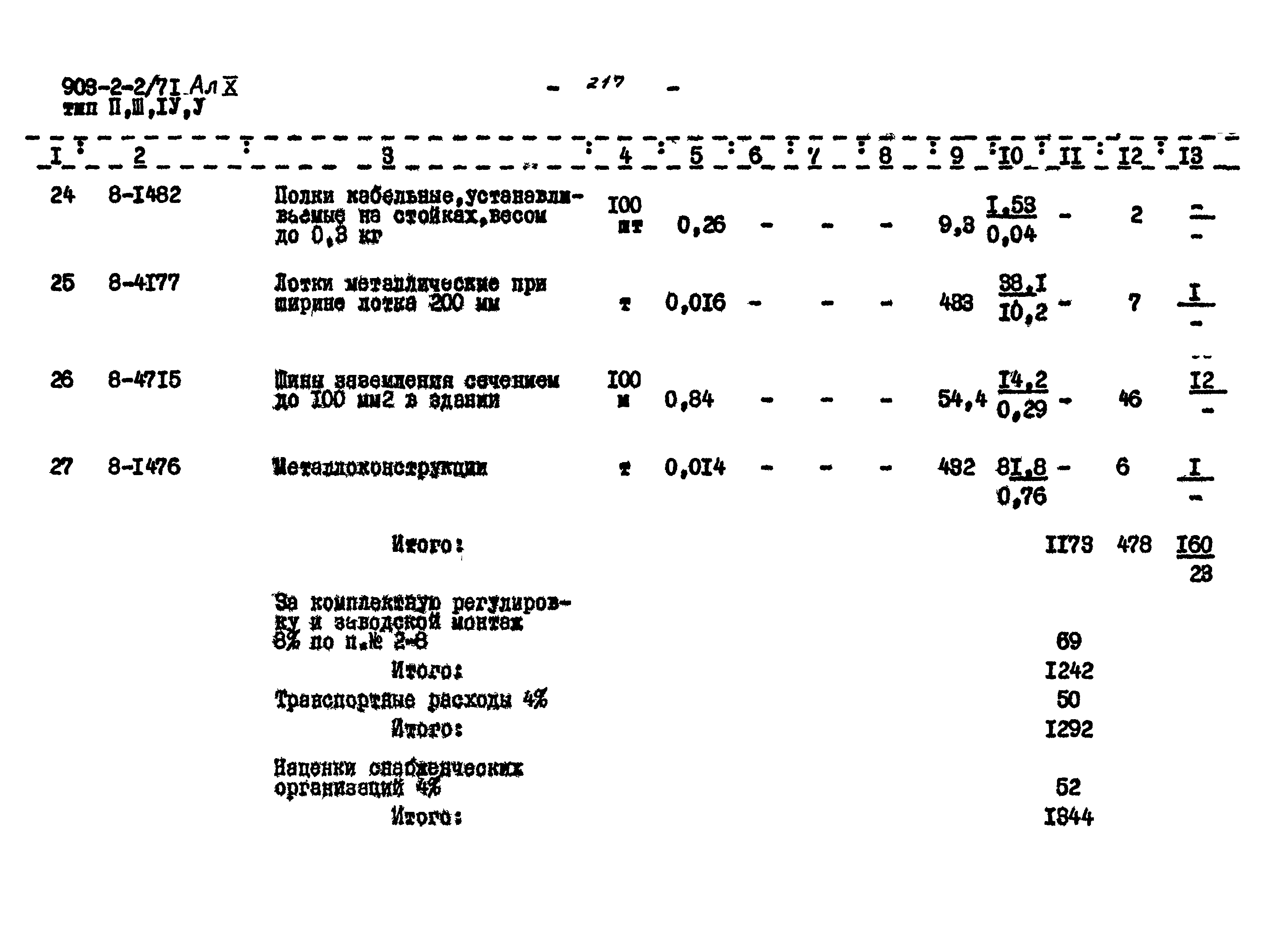 Типовой проект 903-2-2/71