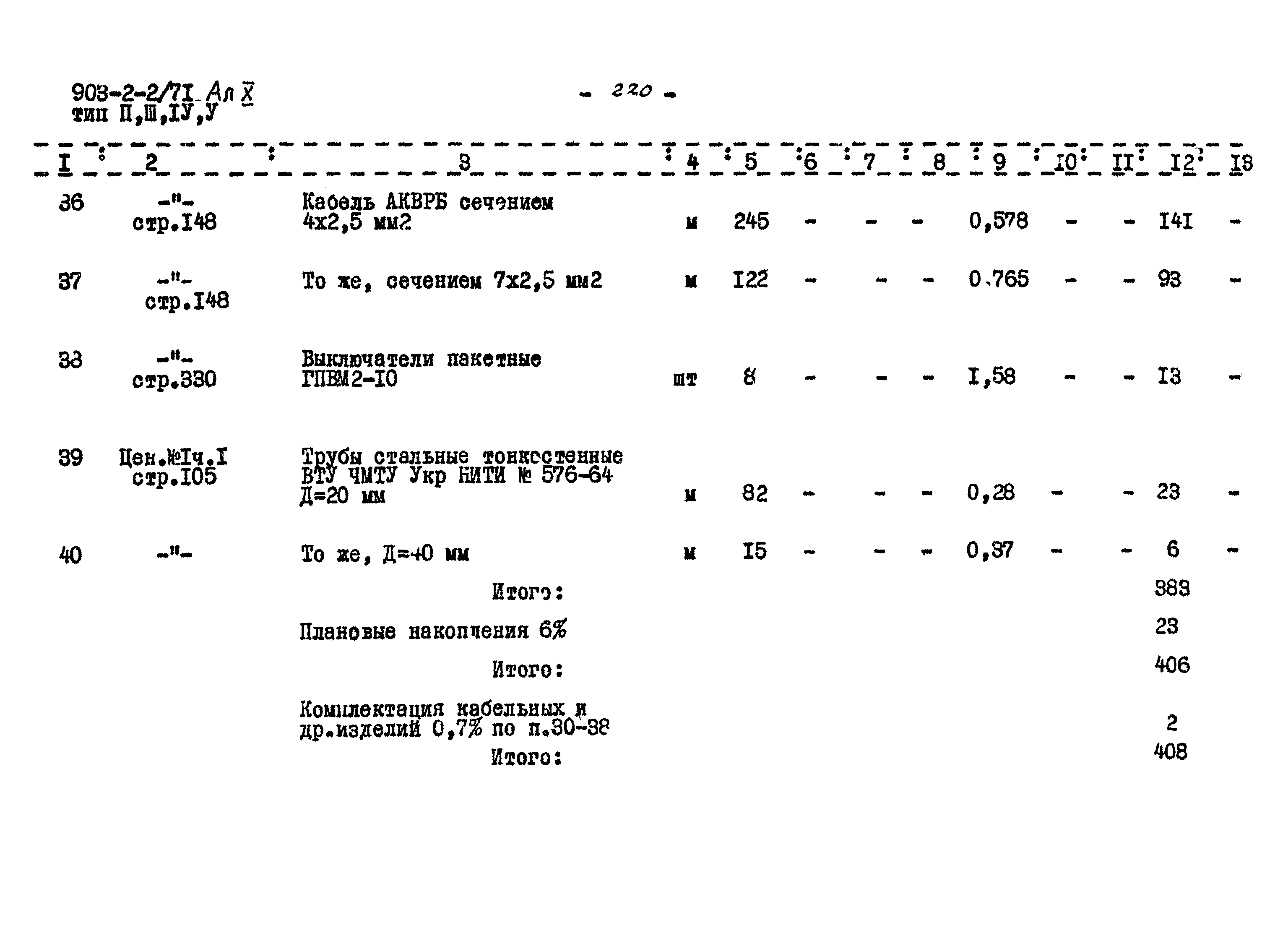 Типовой проект 903-2-2/71