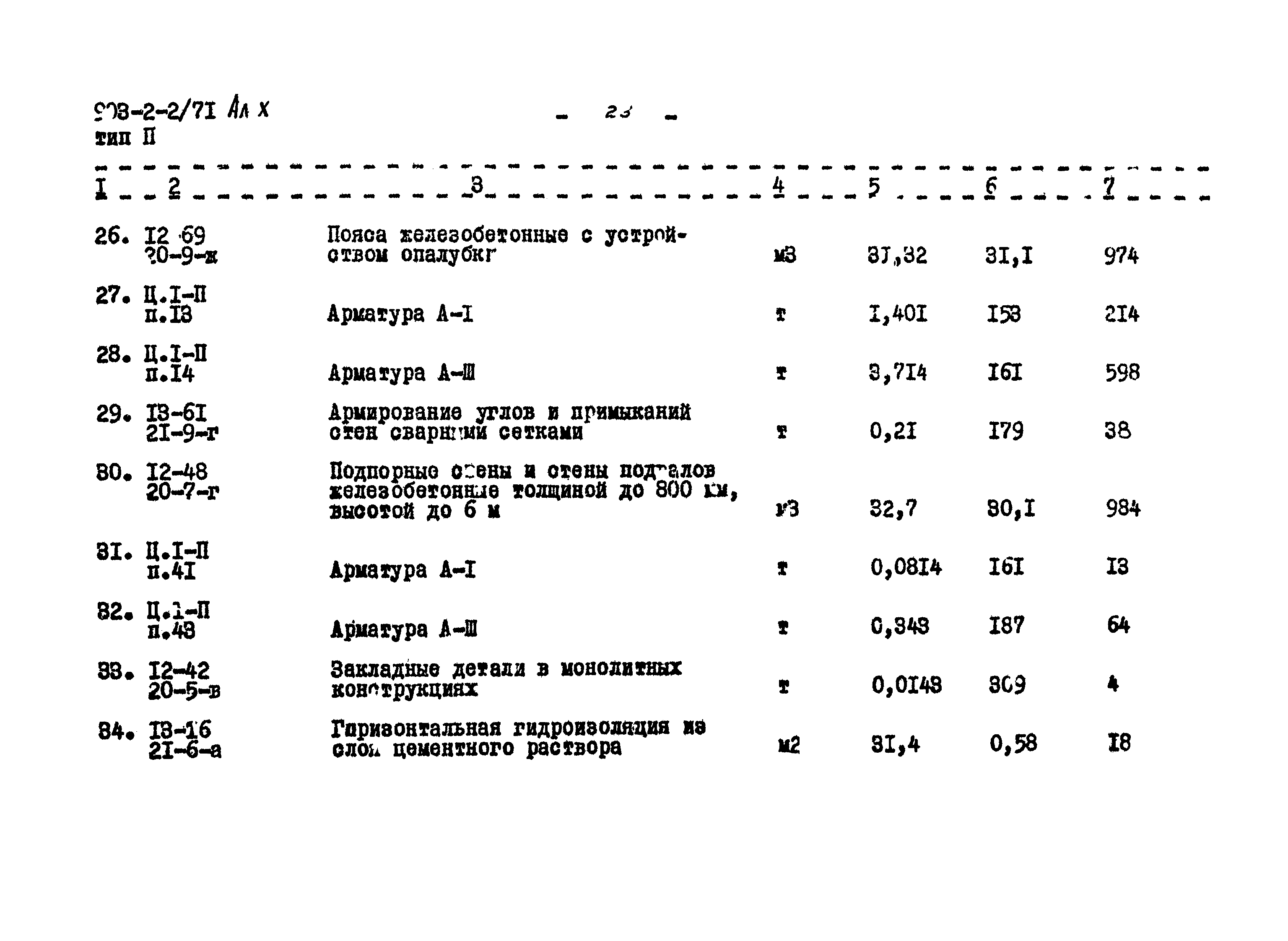 Типовой проект 903-2-2/71