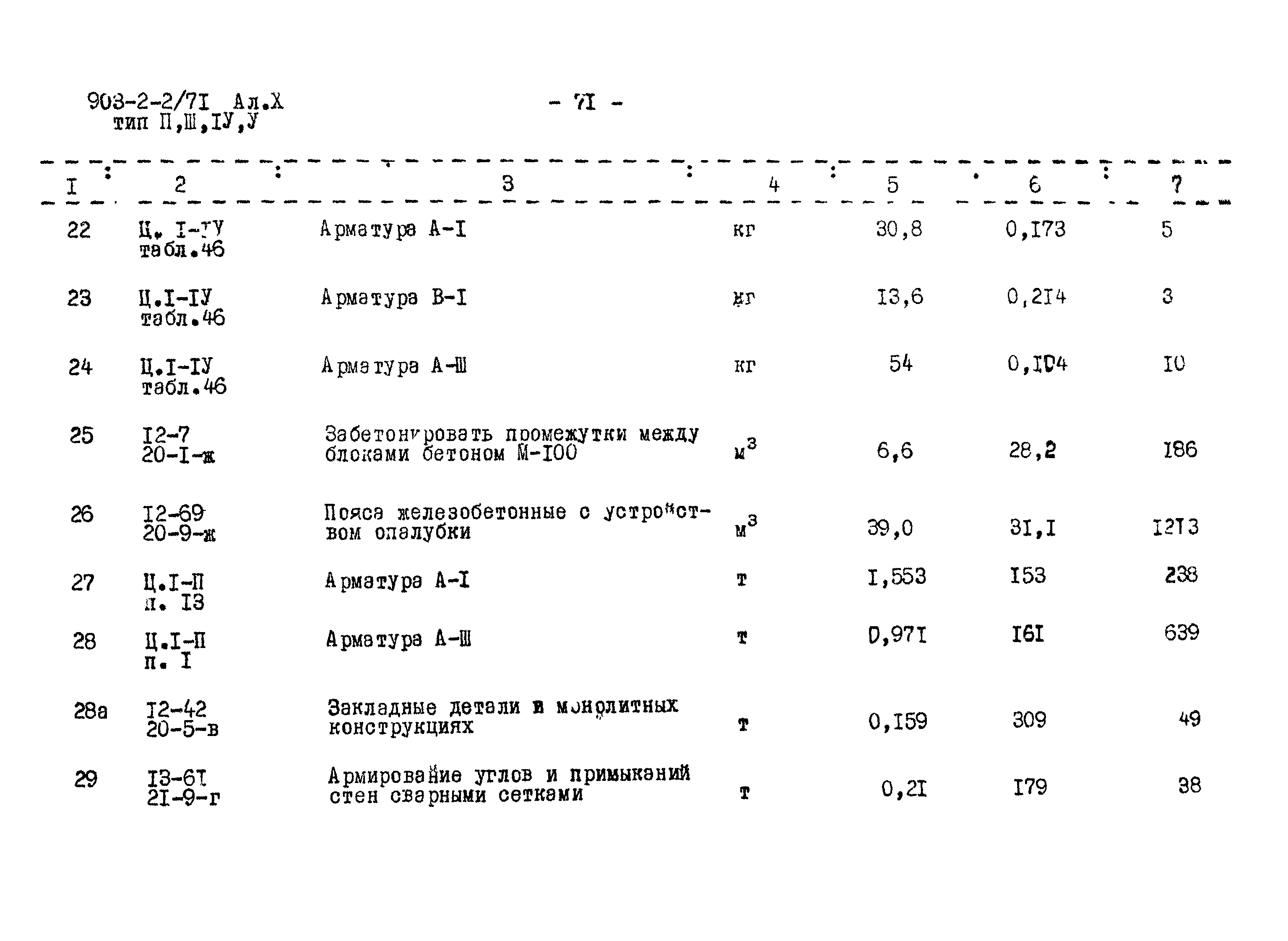 Типовой проект 903-2-2/71