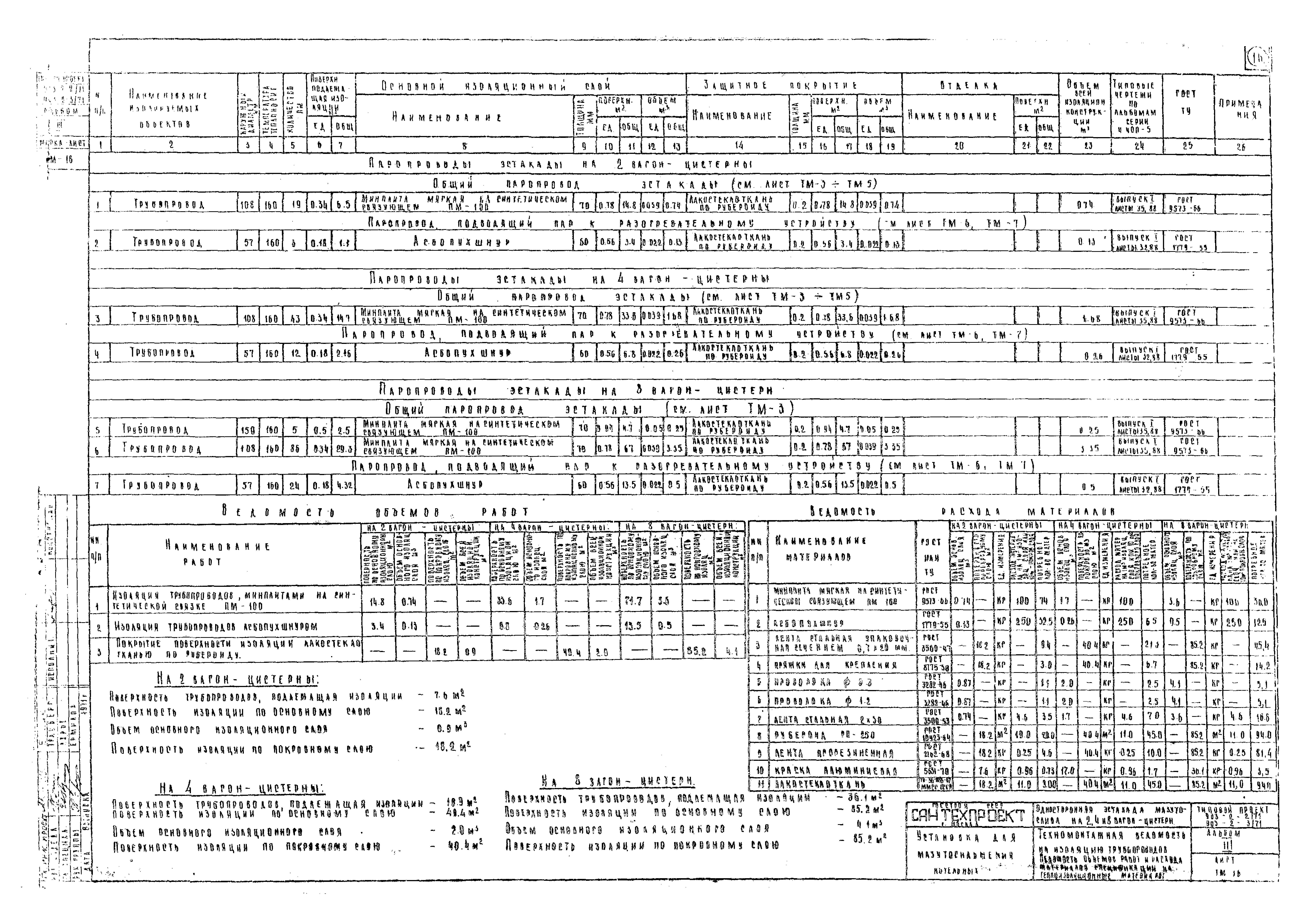 Типовой проект 903-2-2/71