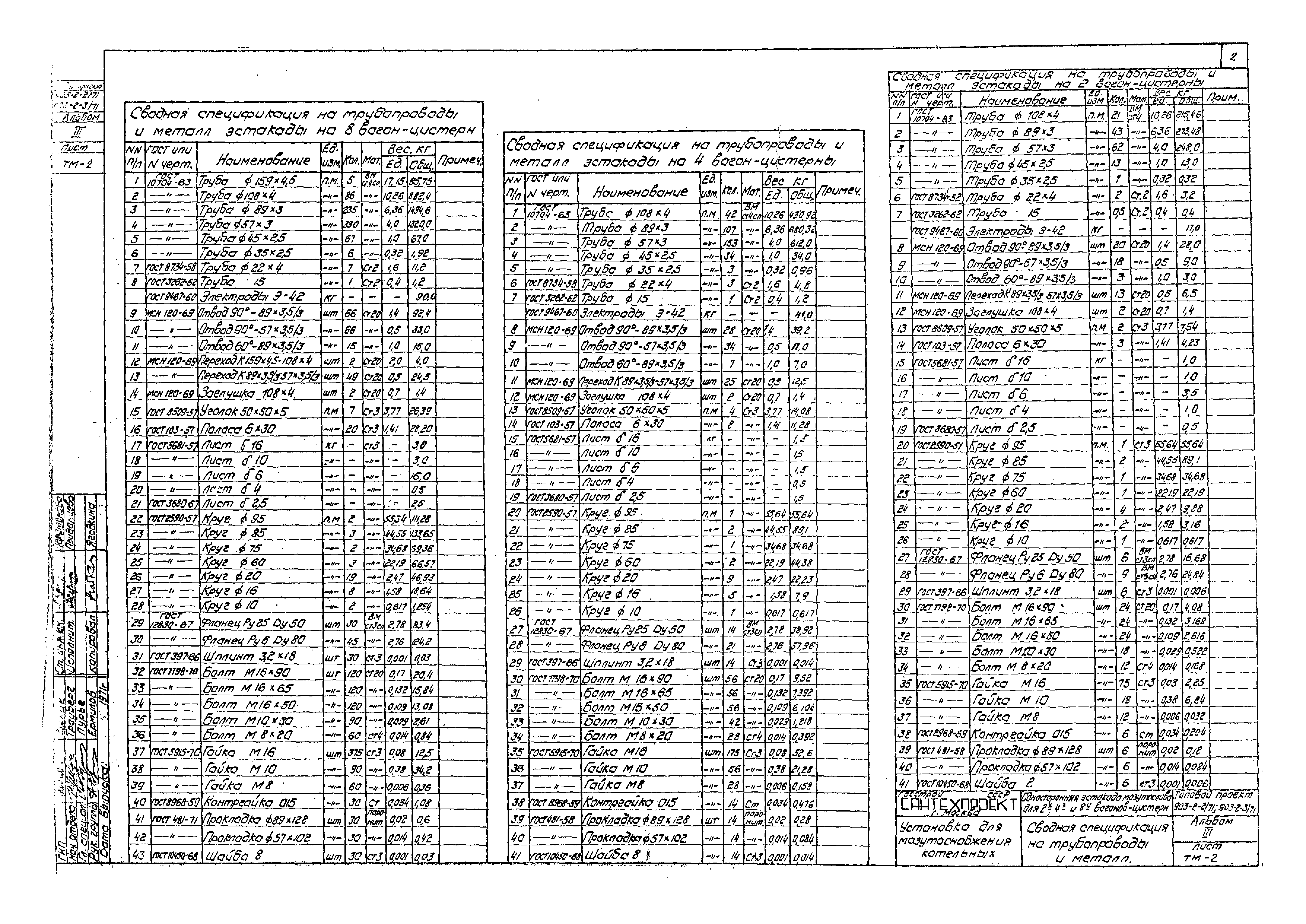 Типовой проект 903-2-2/71