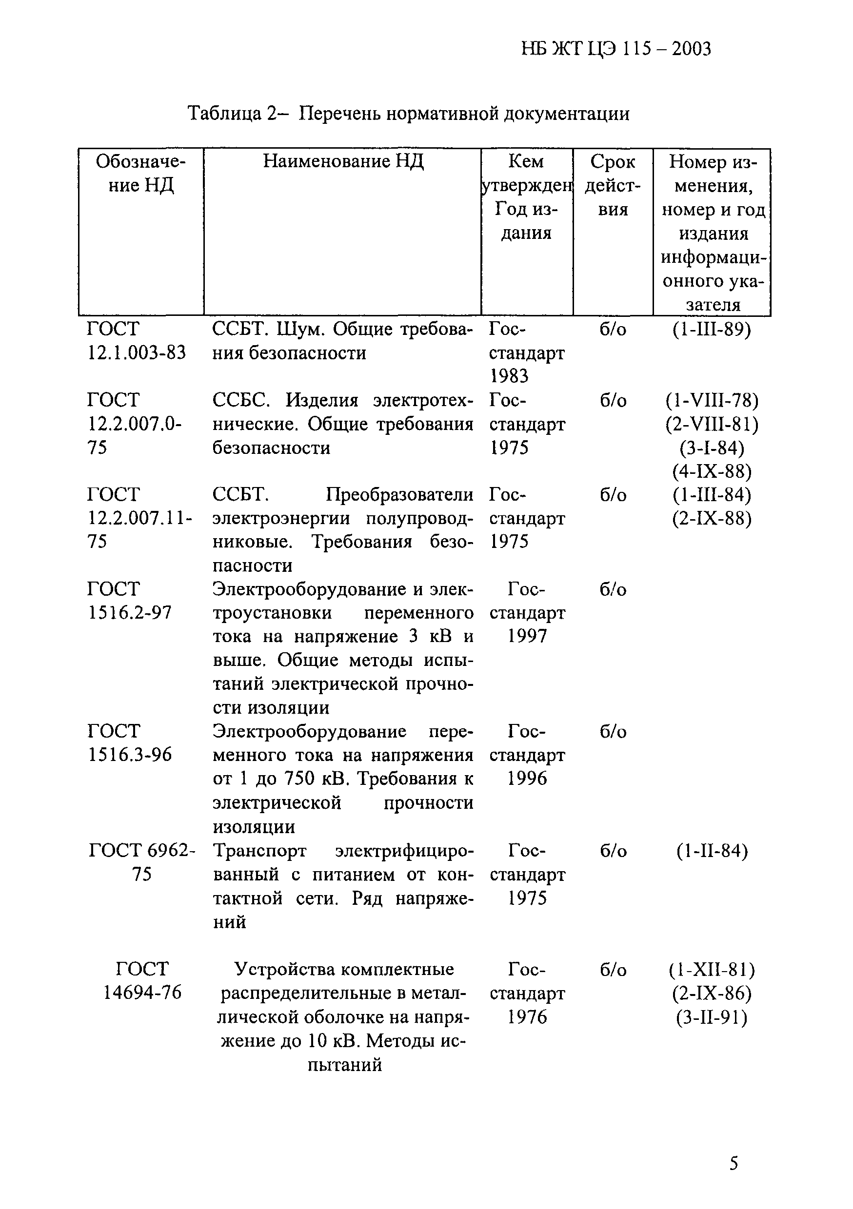 НБ ЖТ ЦЭ 115-2003