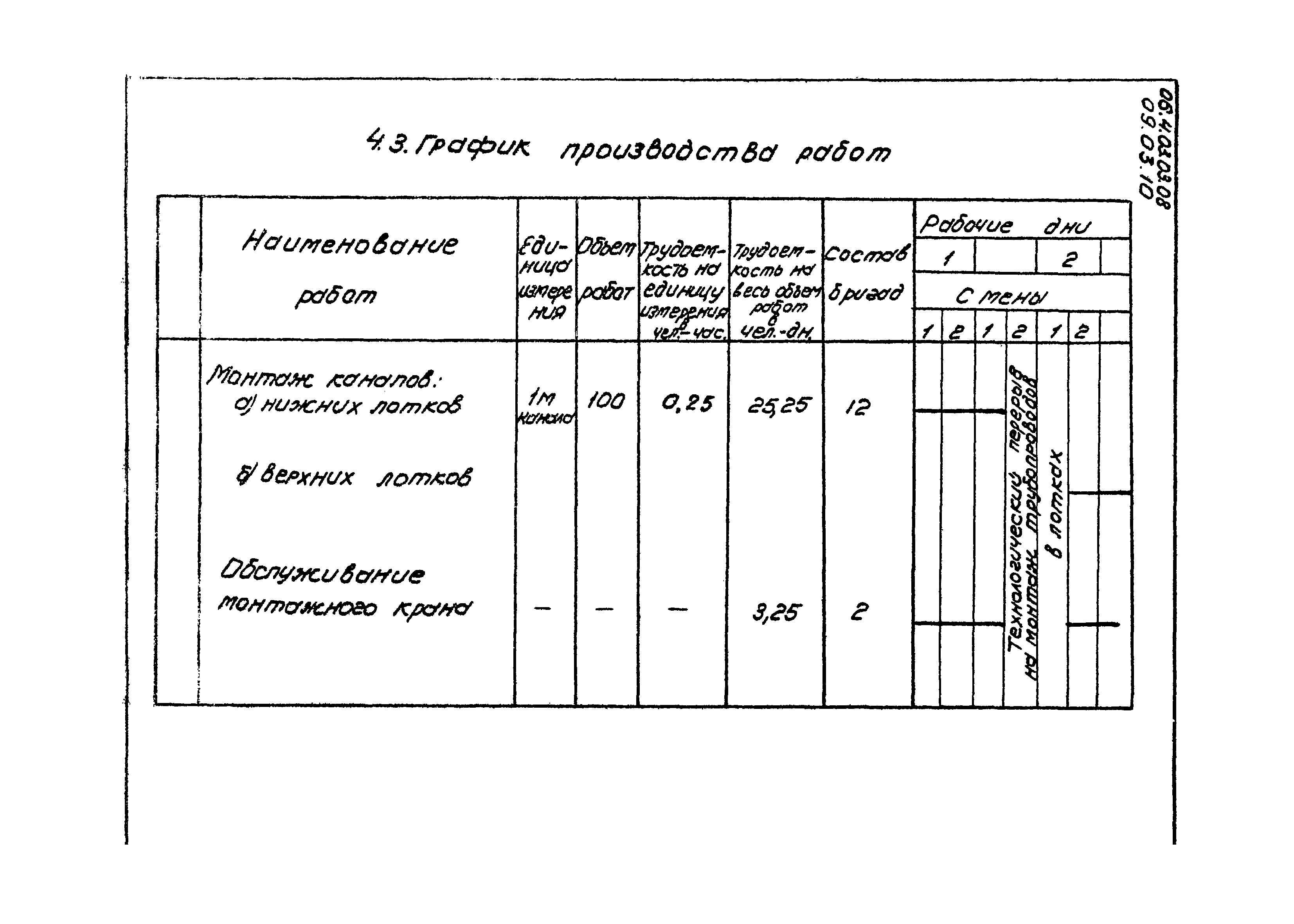 ТК 09.03.10