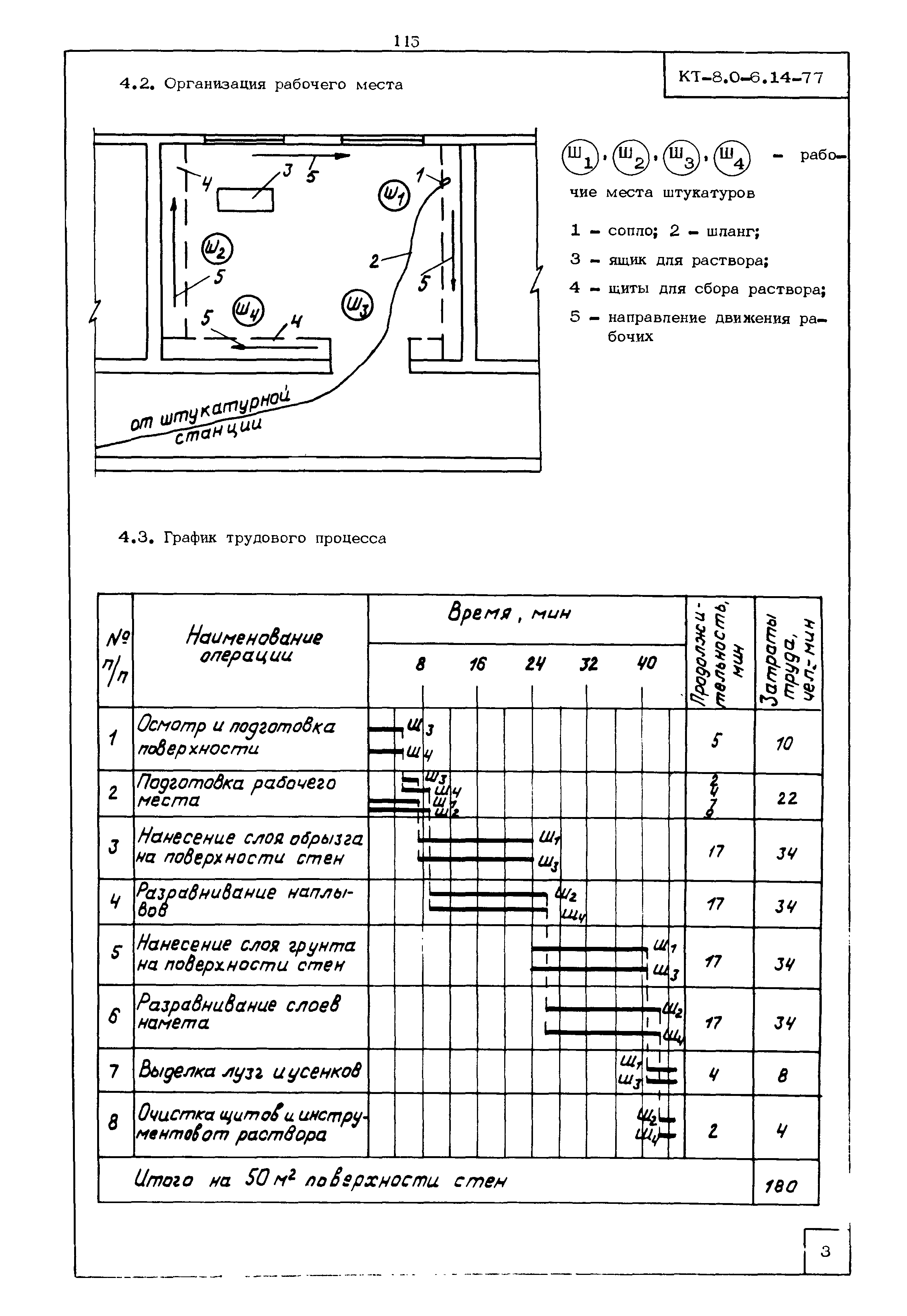 КТ 8.0-6.14-77