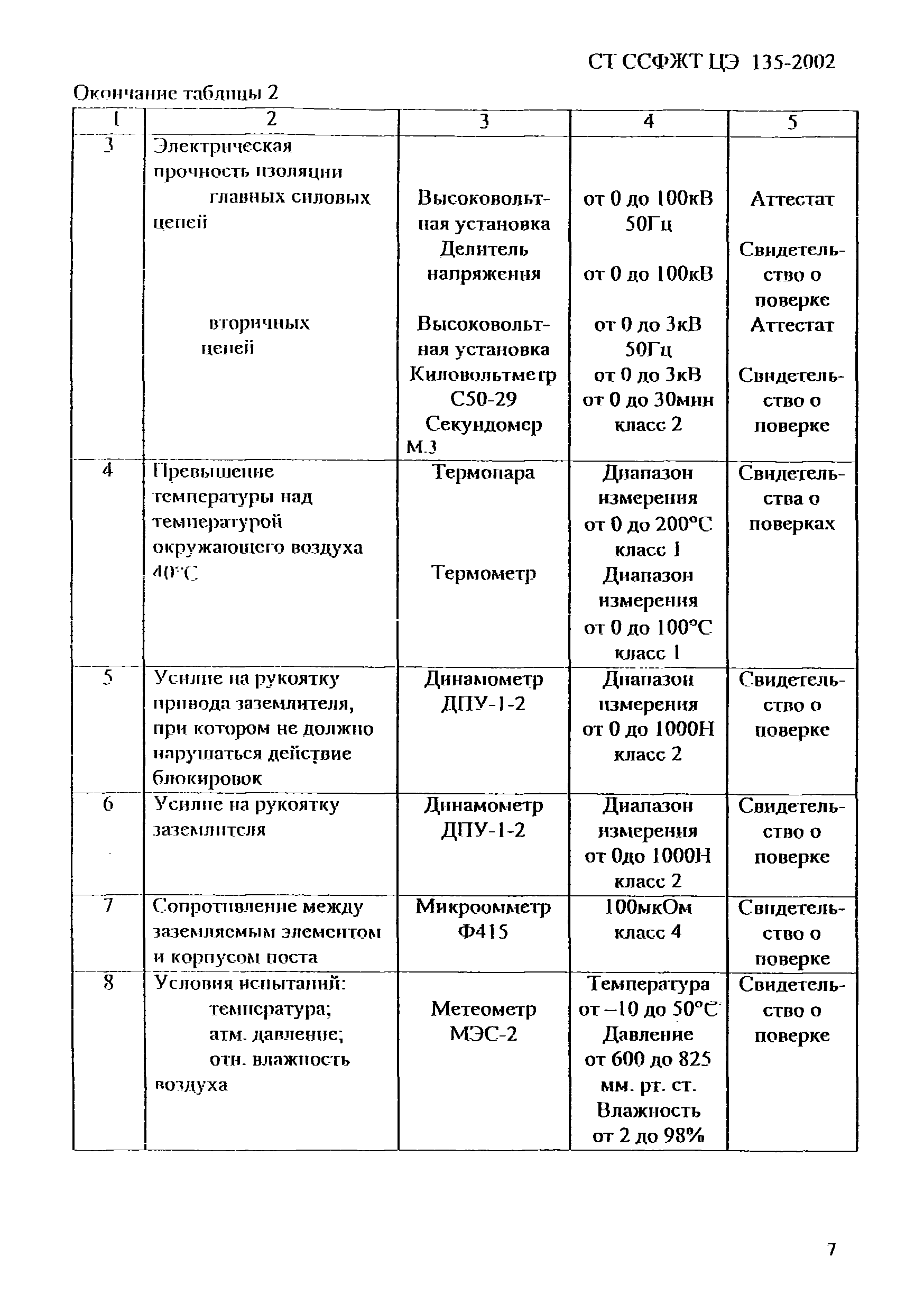 СТ ССФЖТ ЦЭ 135-2002