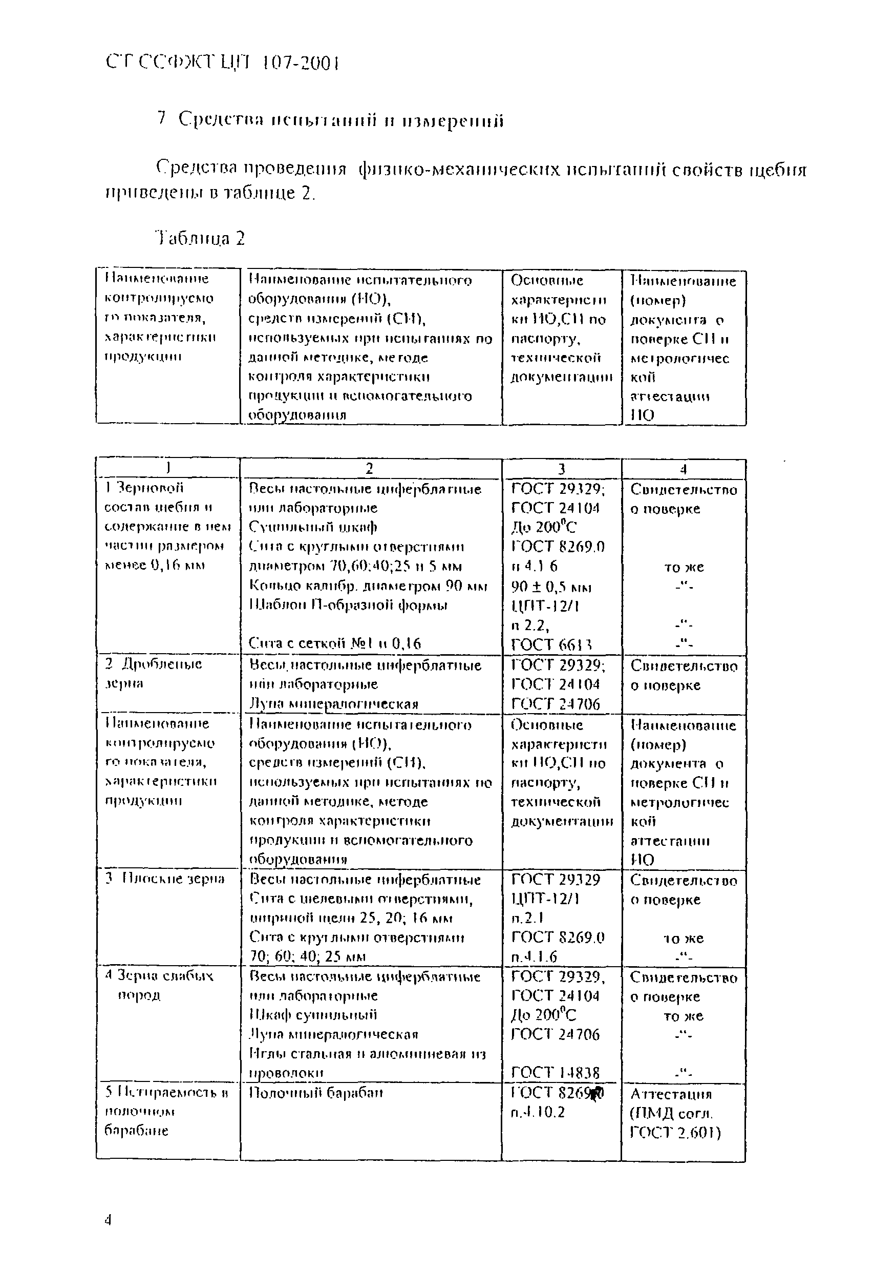 СТ ССФЖТ ЦП 107-2001