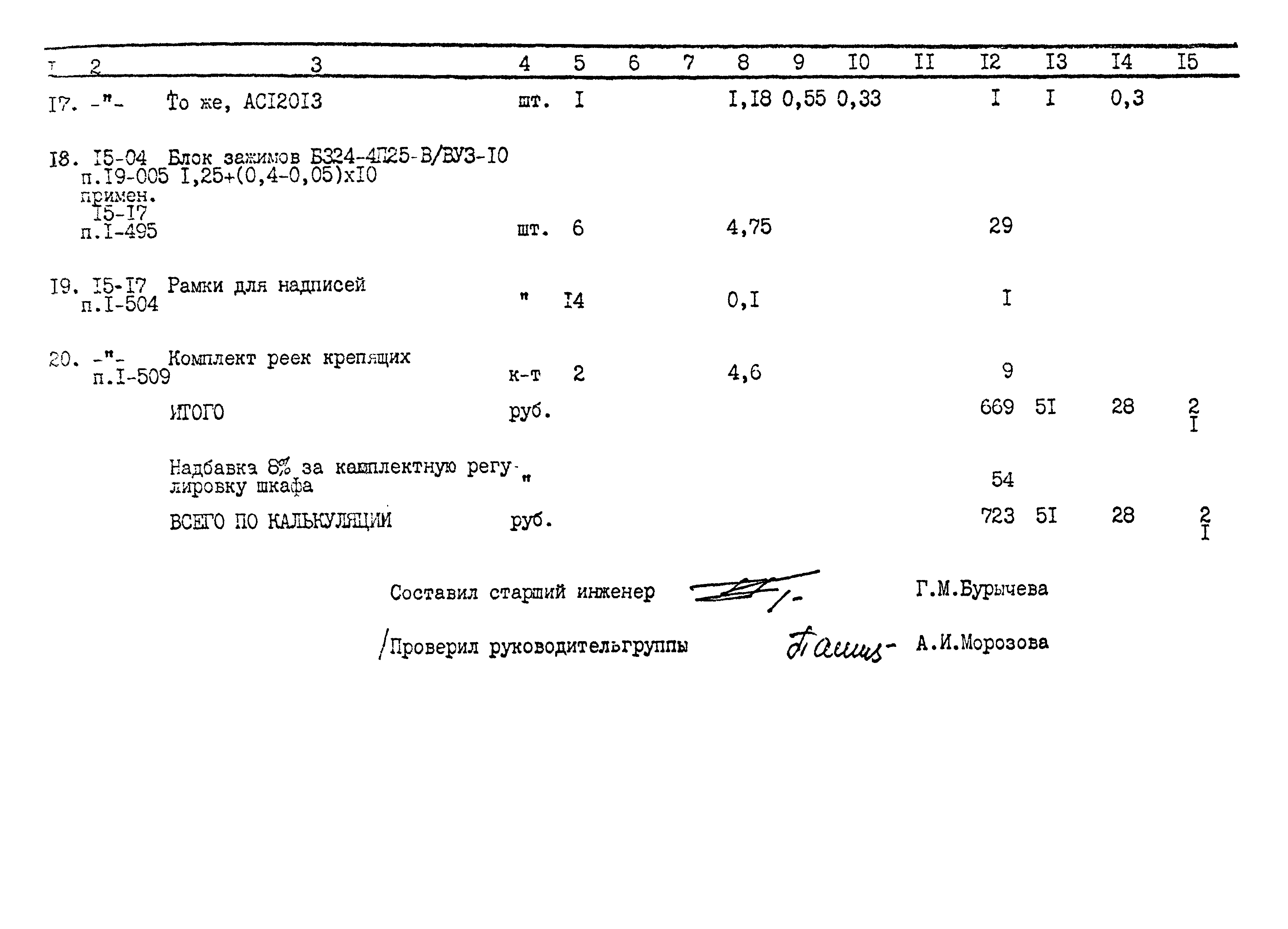 Типовой проект 901-2-150.87