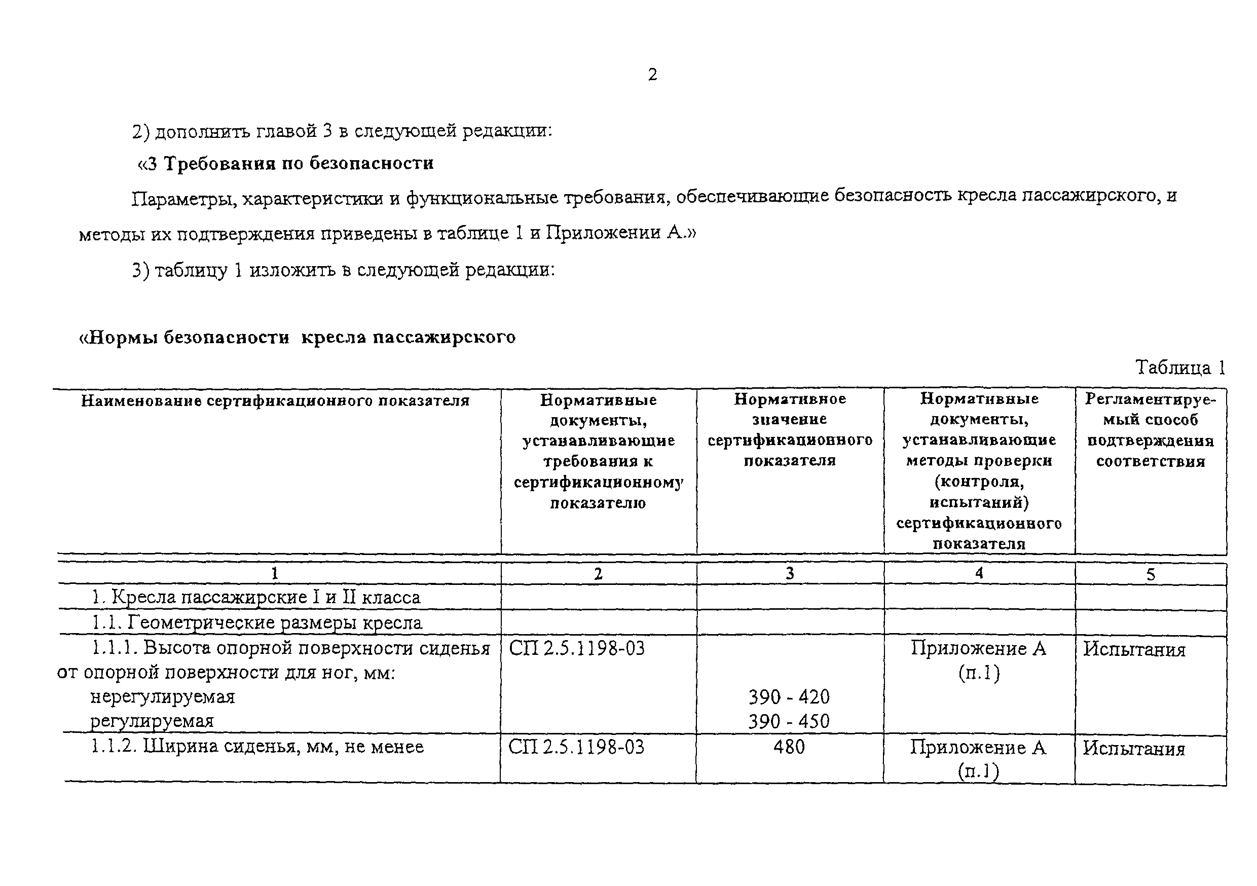 НБ ЖТ ЦЛ 111-2003