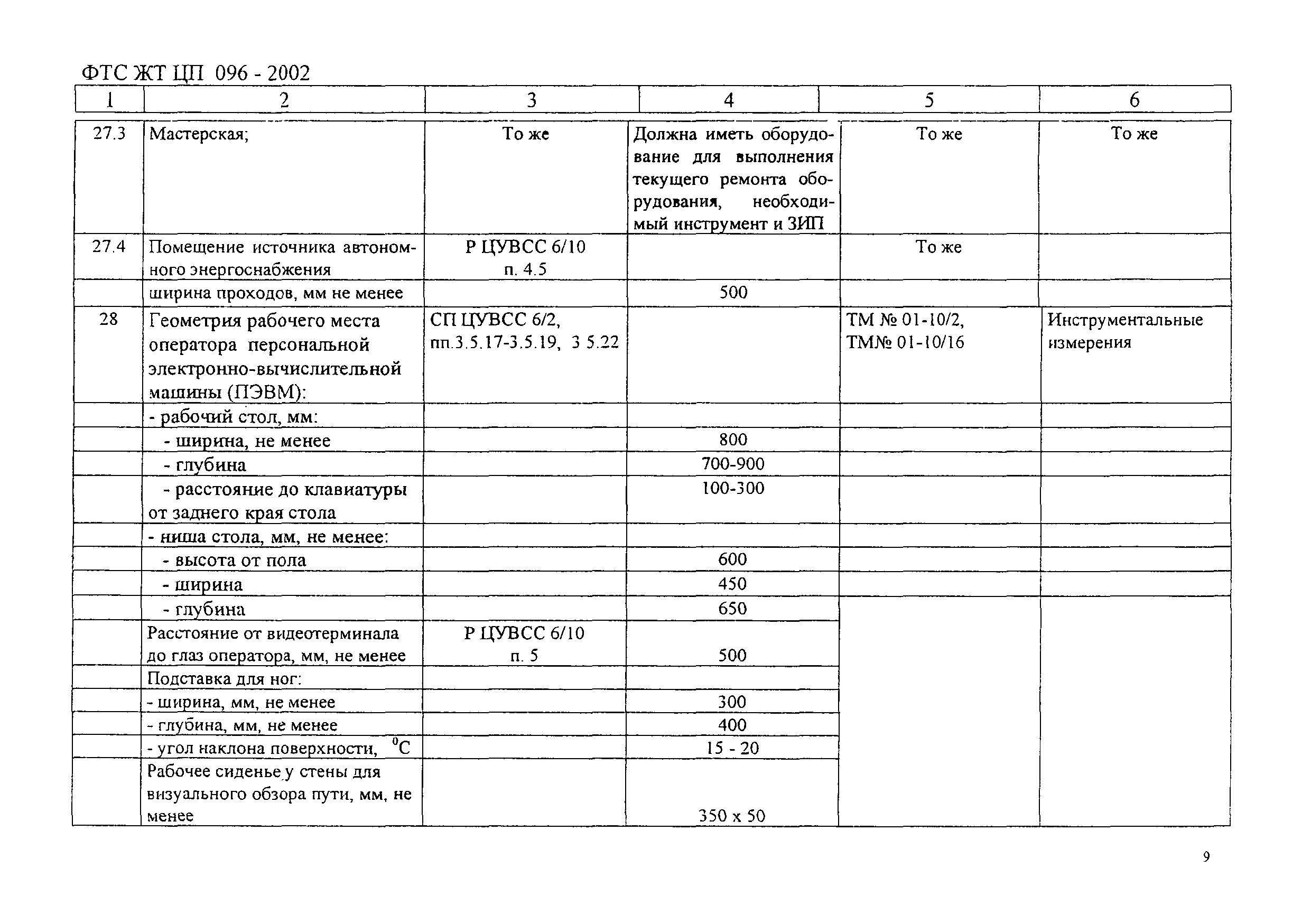 ФТС ЖТ ЦП 096-2002