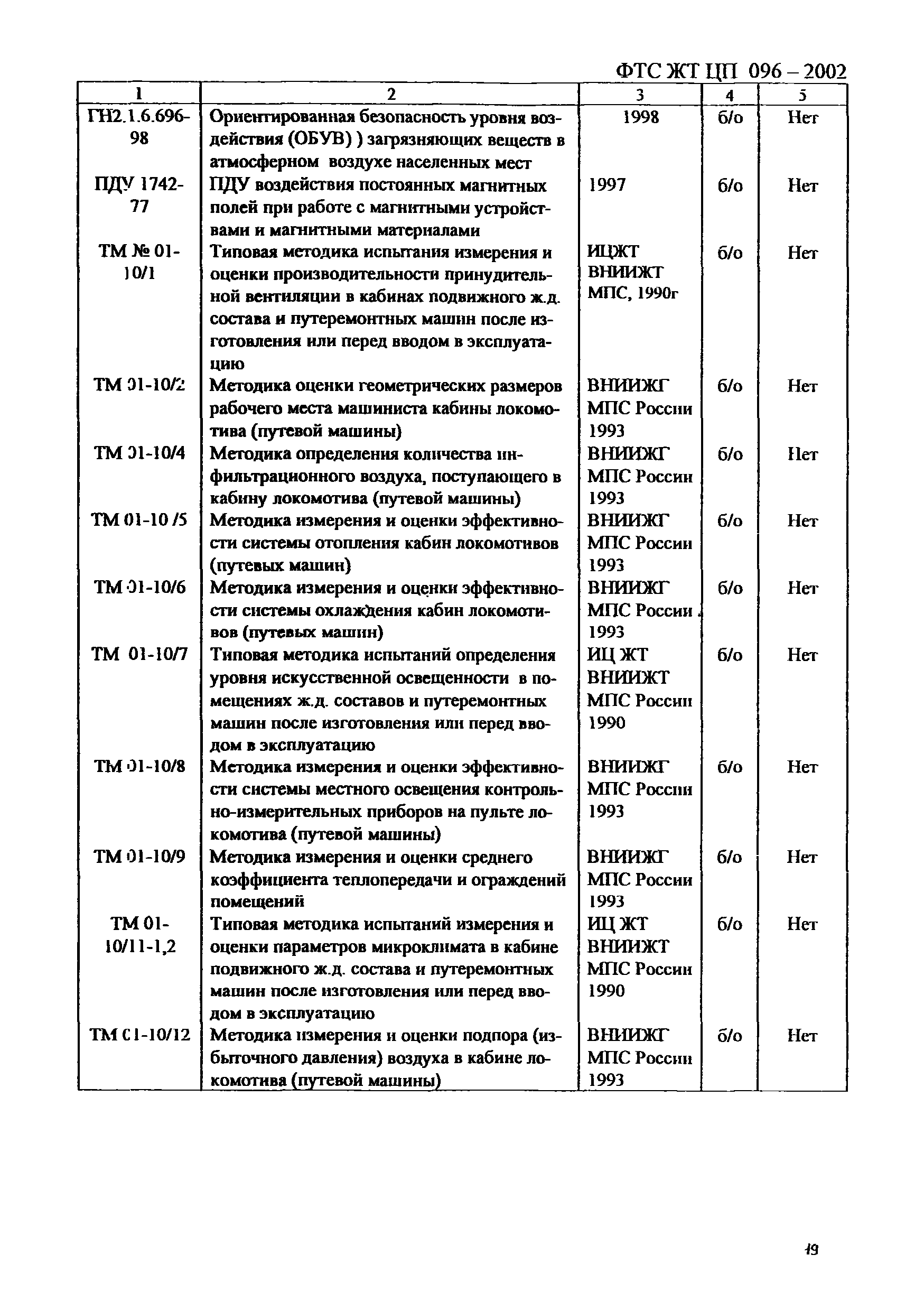 ФТС ЖТ ЦП 096-2002