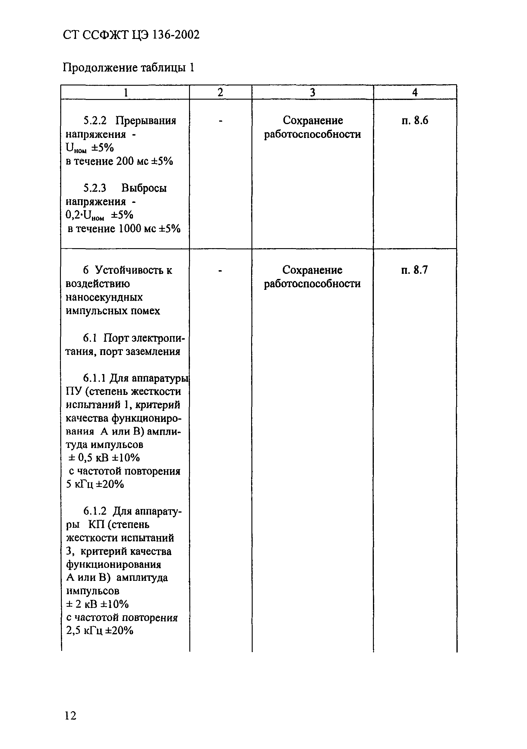 СТ ССФЖТ ЦЭ 136-2002