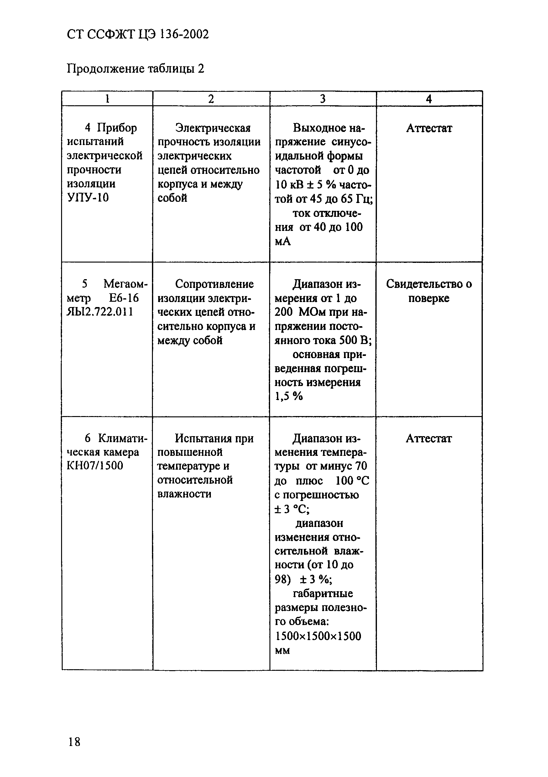 СТ ССФЖТ ЦЭ 136-2002