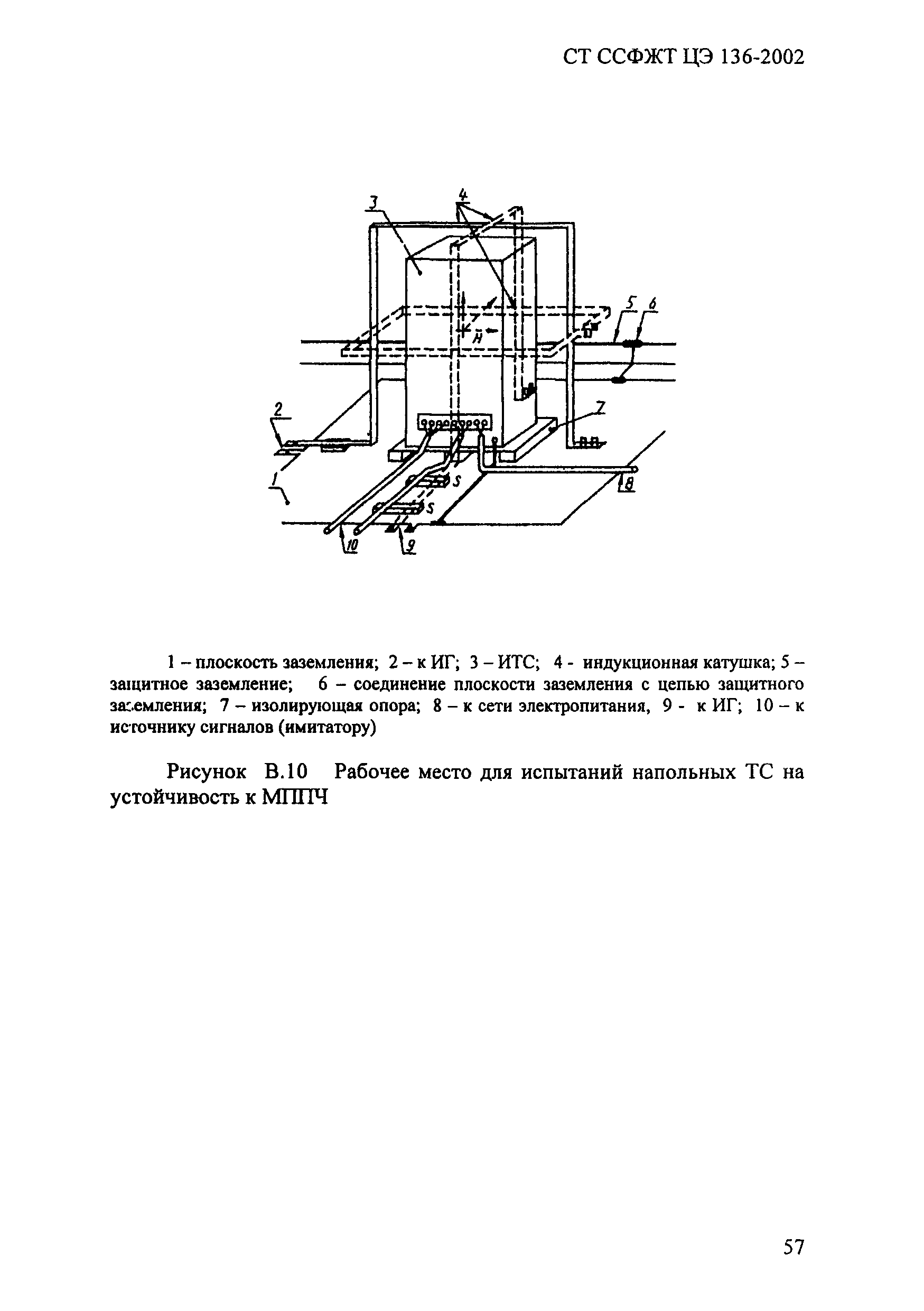 СТ ССФЖТ ЦЭ 136-2002