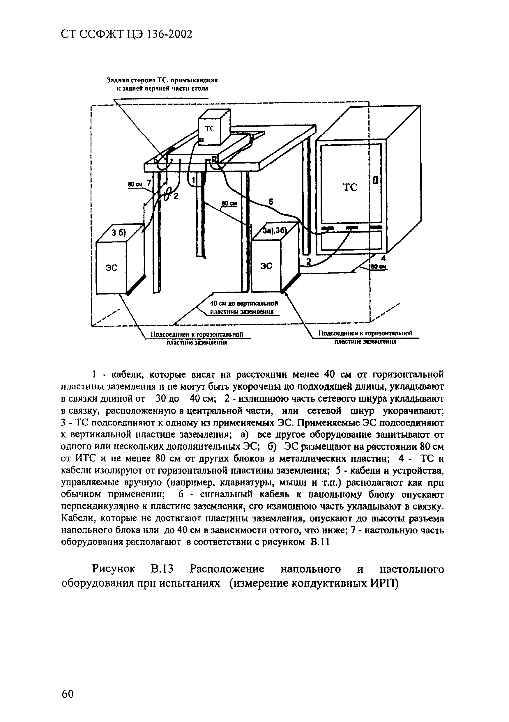 СТ ССФЖТ ЦЭ 136-2002