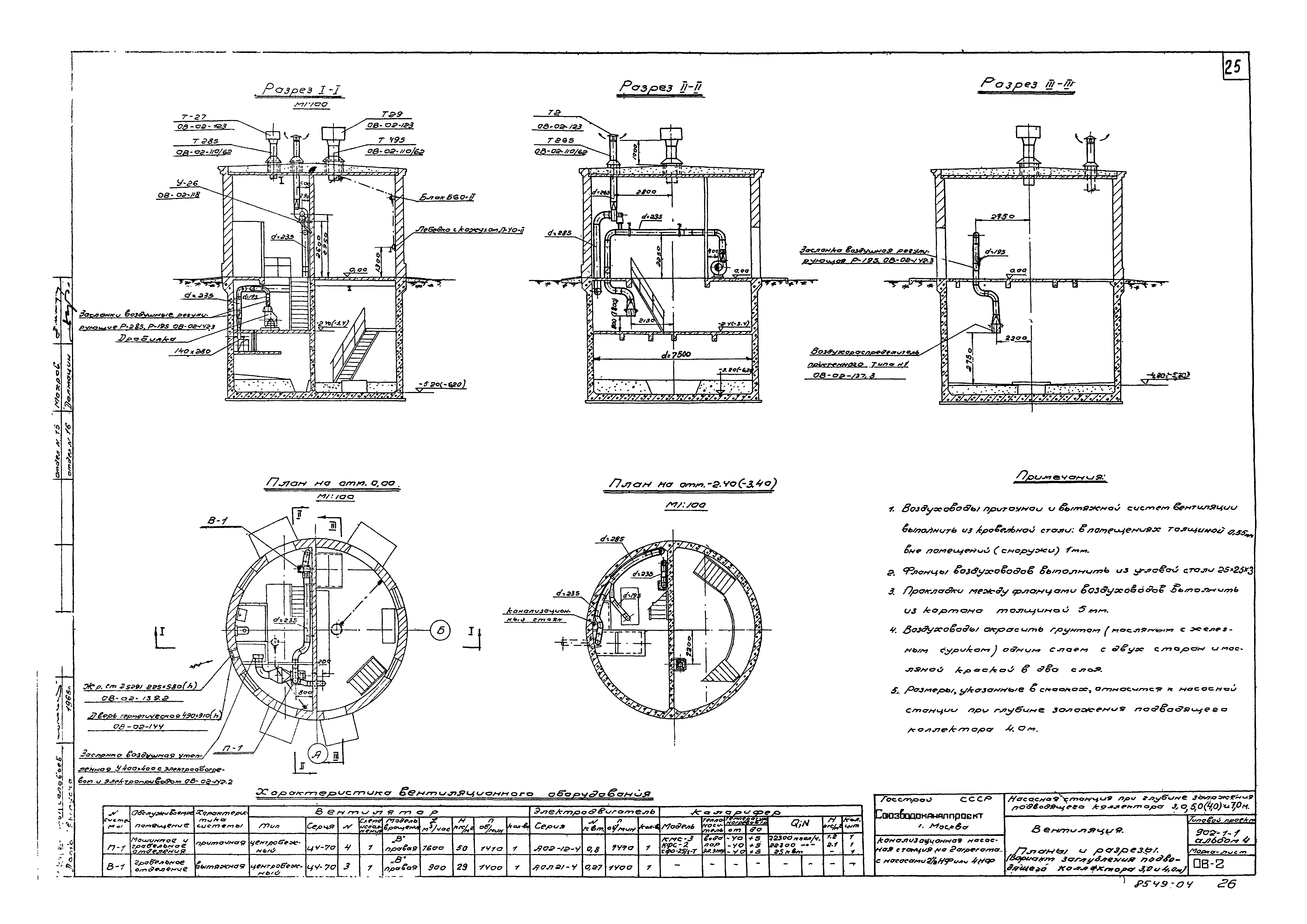 Типовой проект 902-1-1