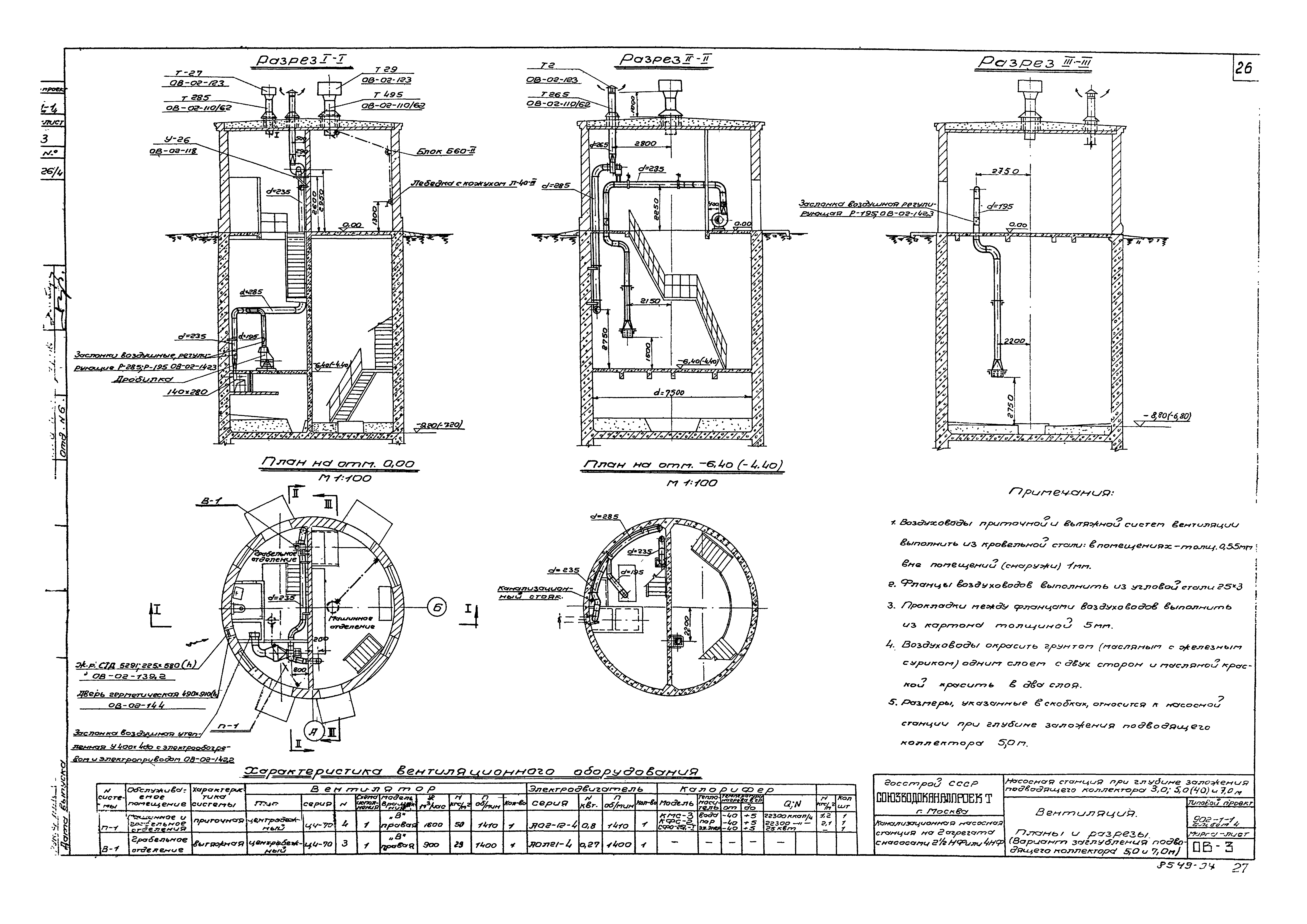 Типовой проект 902-1-1