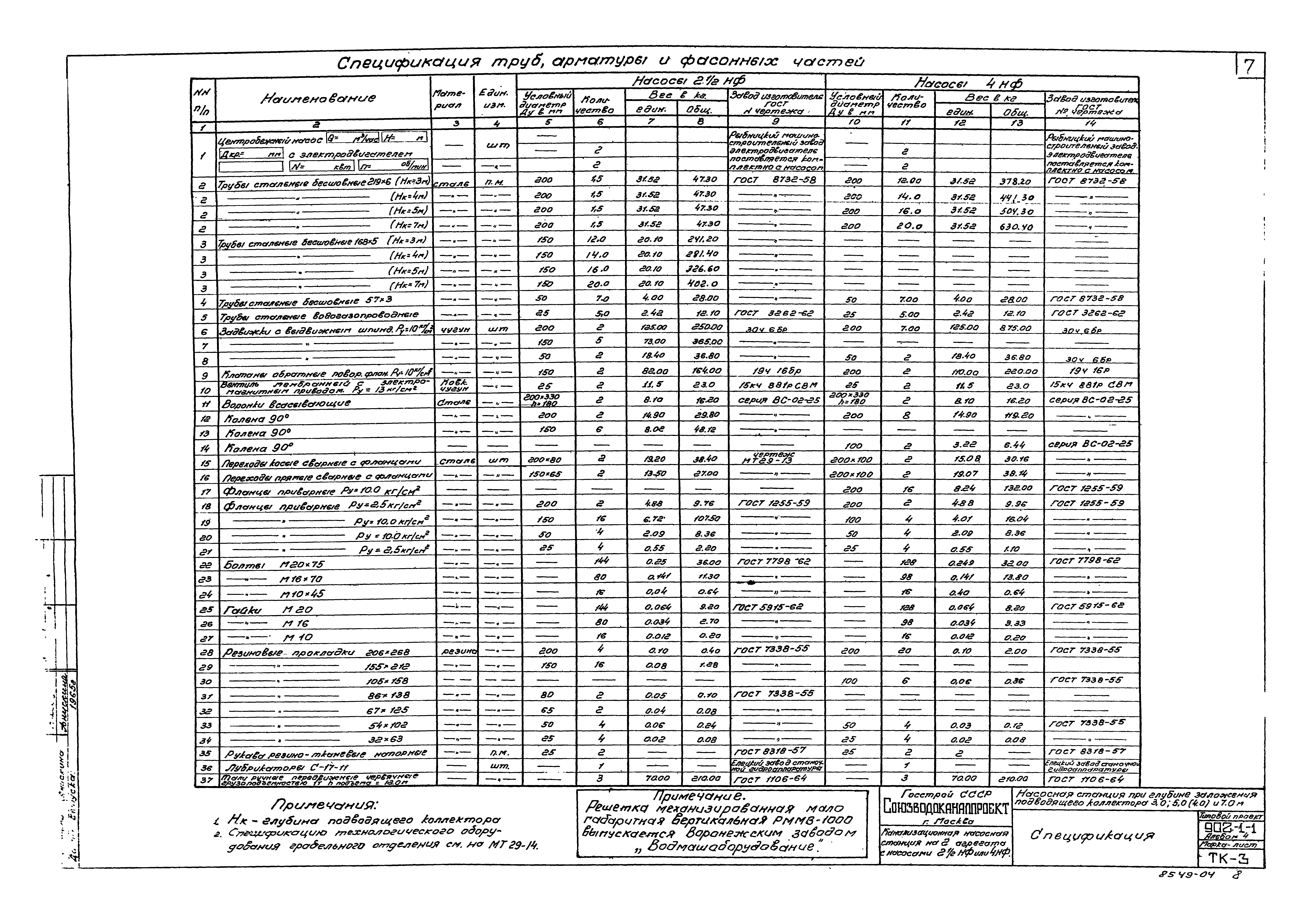 Типовой проект 902-1-1