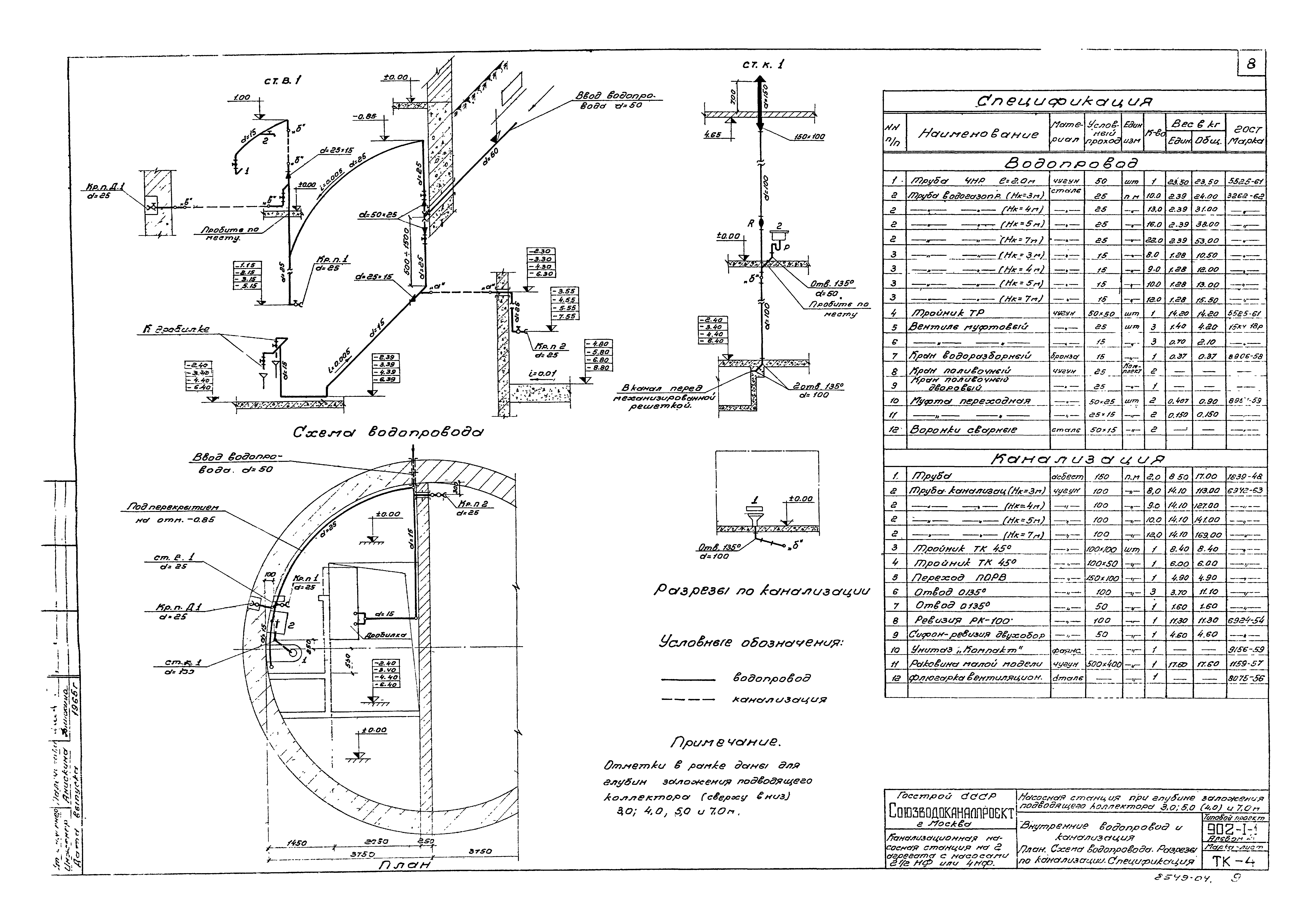 Типовой проект 902-1-1