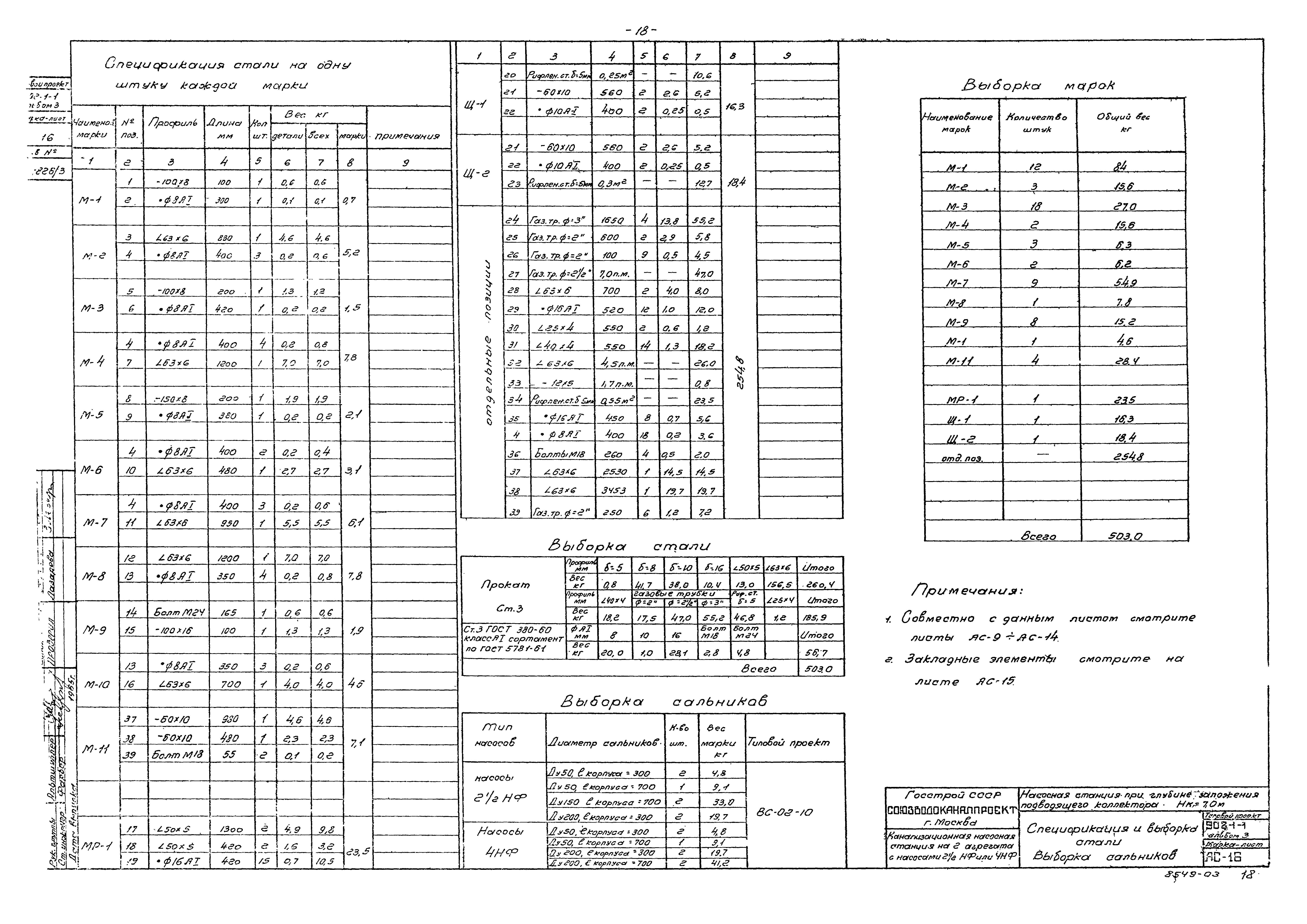 Типовой проект 902-1-1