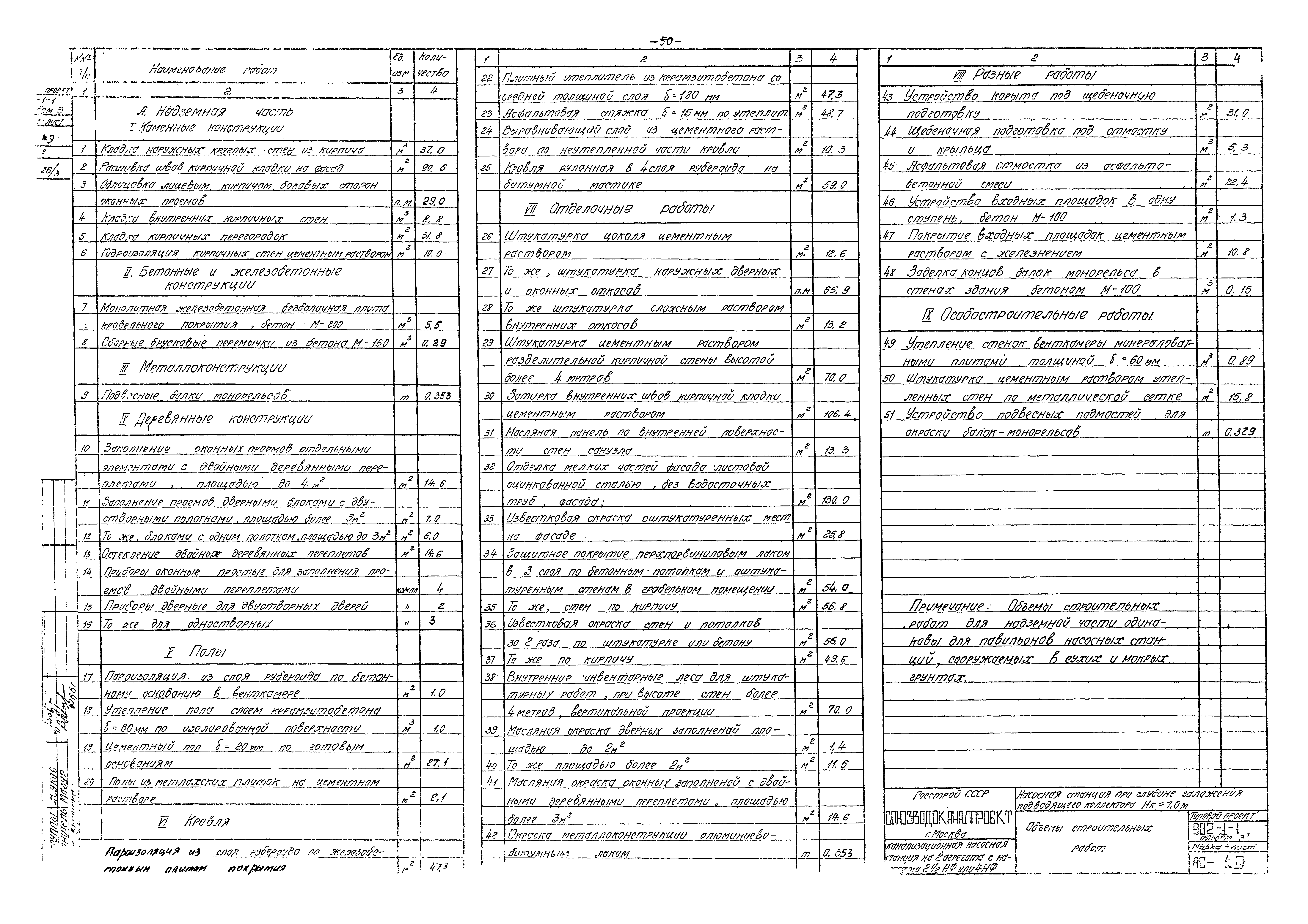 Типовой проект 902-1-1