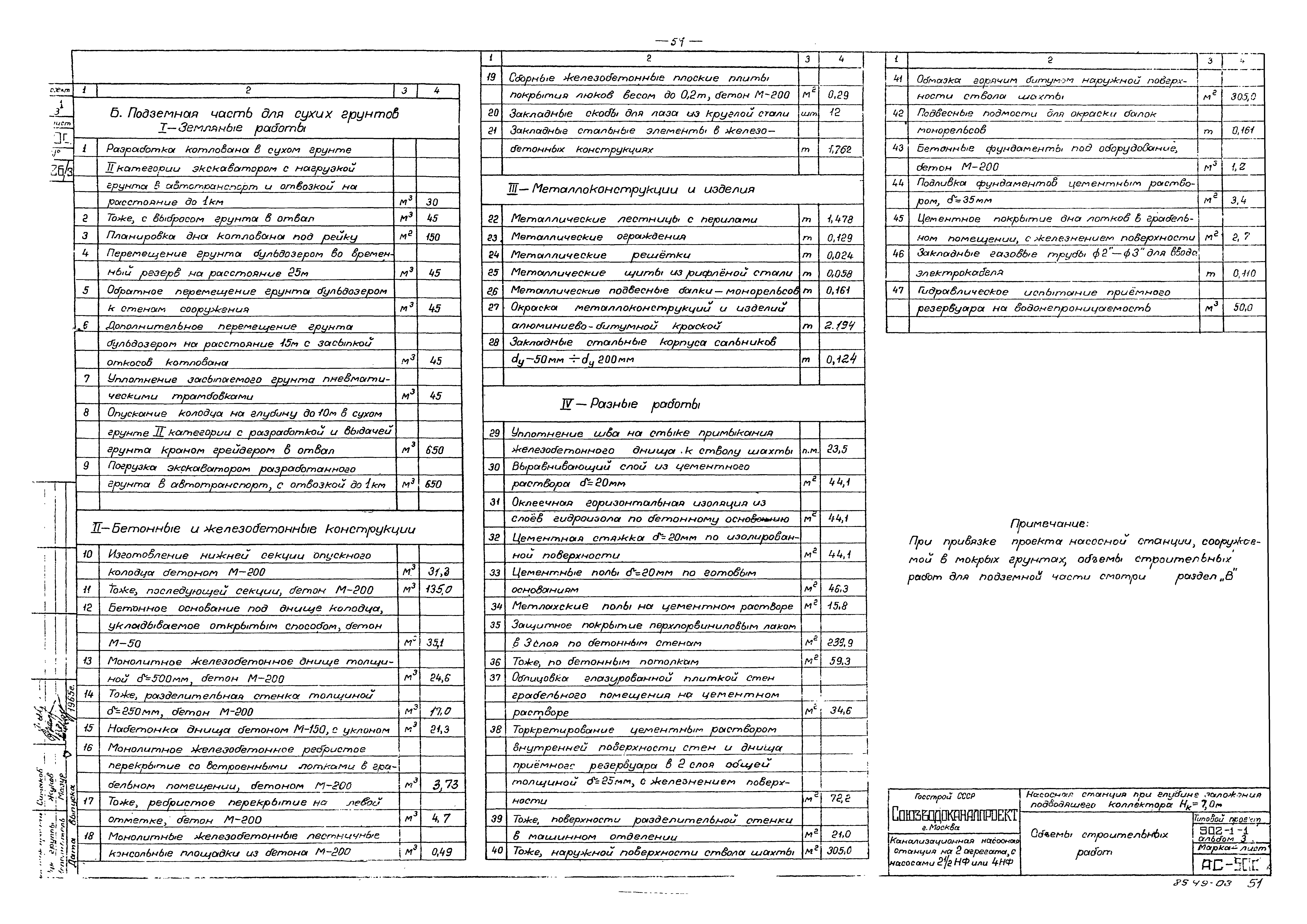 Типовой проект 902-1-1