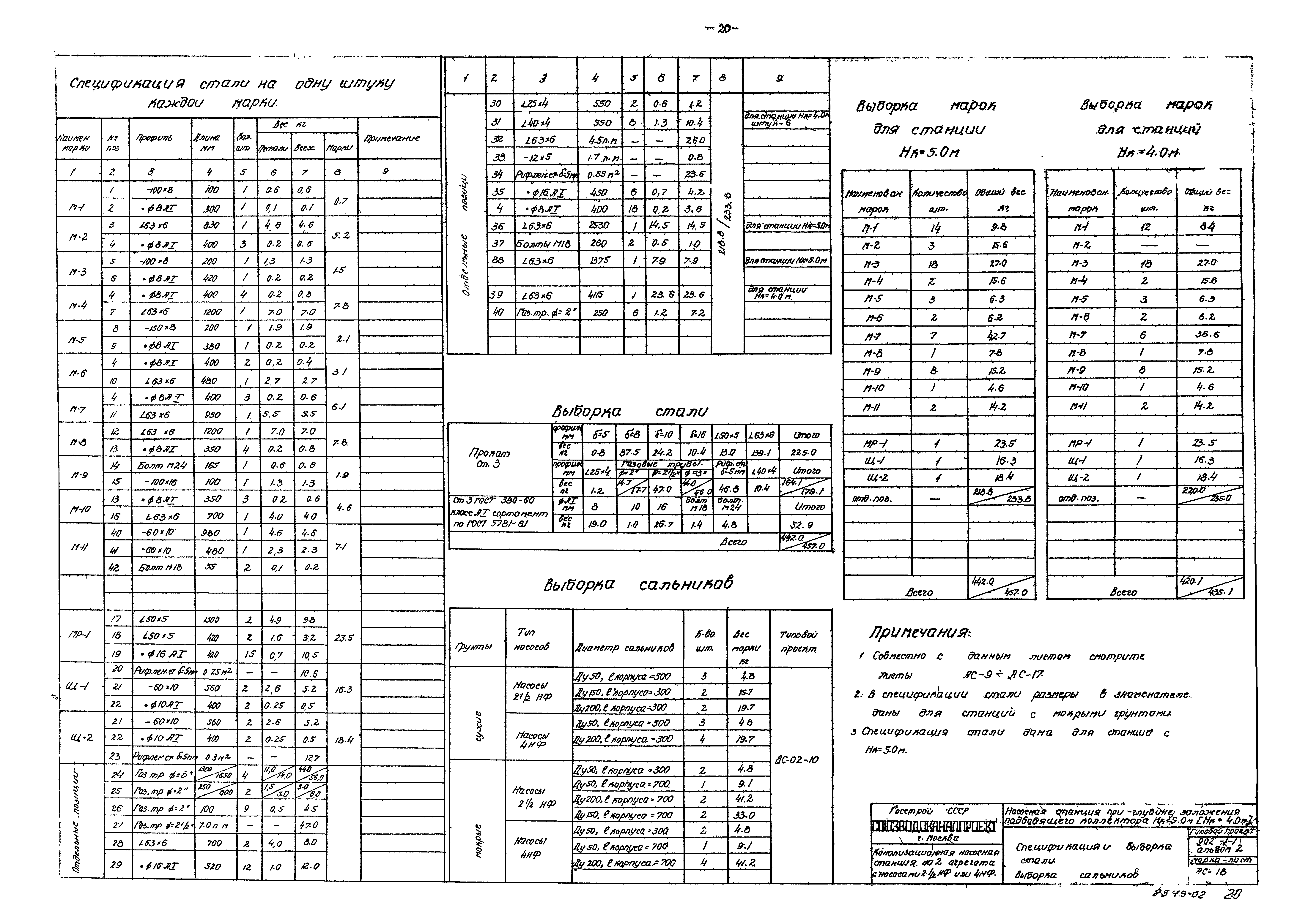 Типовой проект 902-1-1