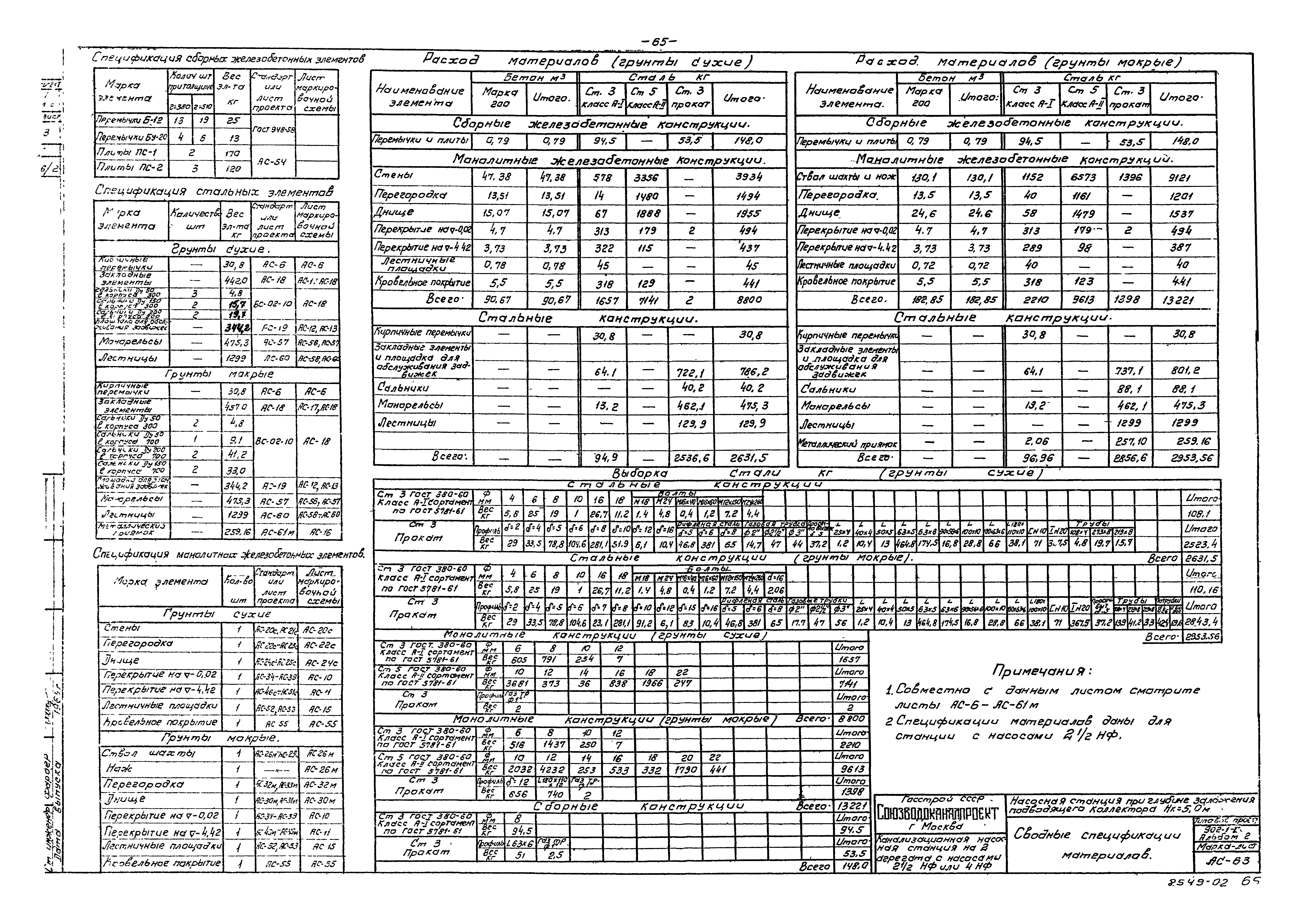 Типовой проект 902-1-1