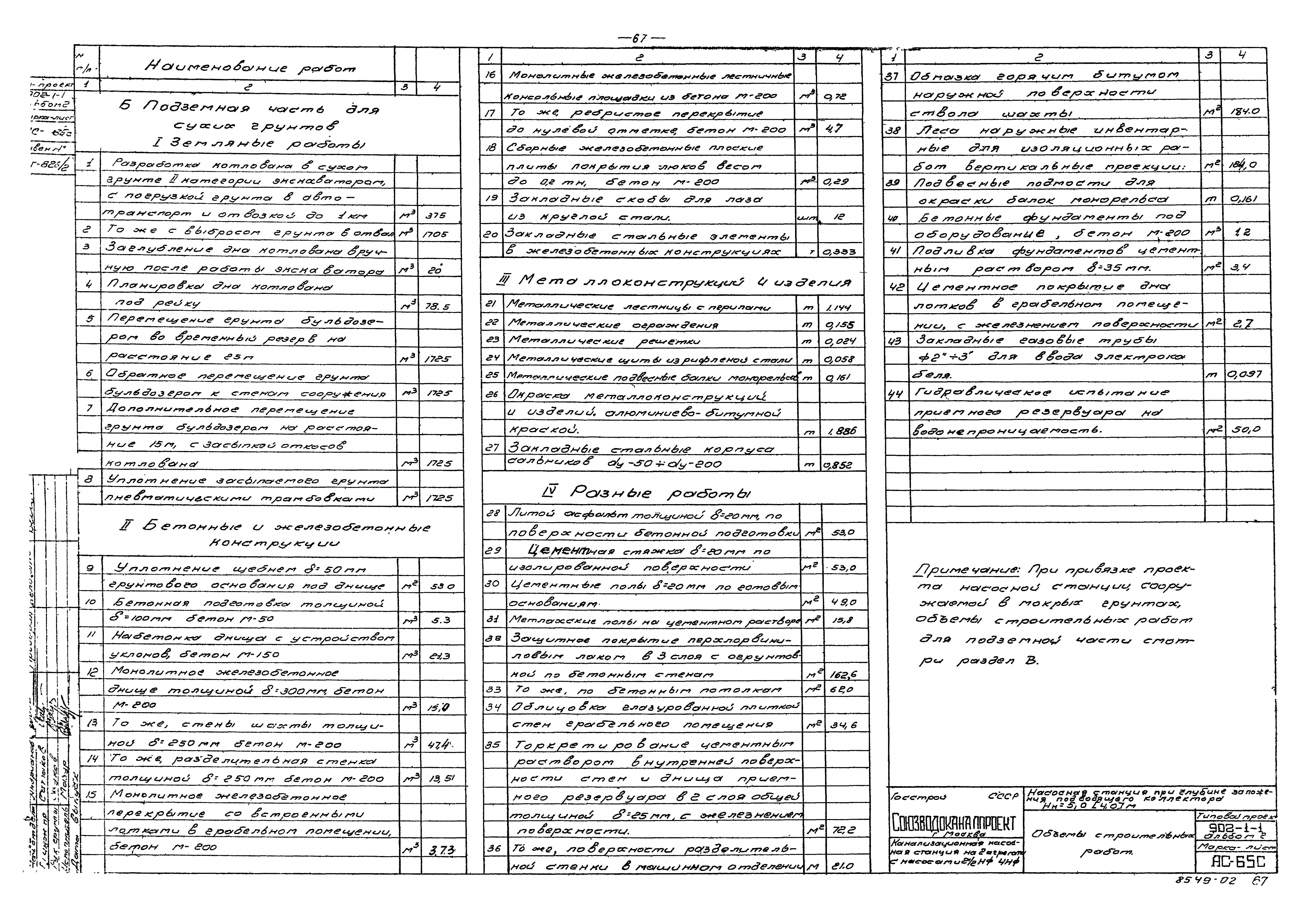 Типовой проект 902-1-1