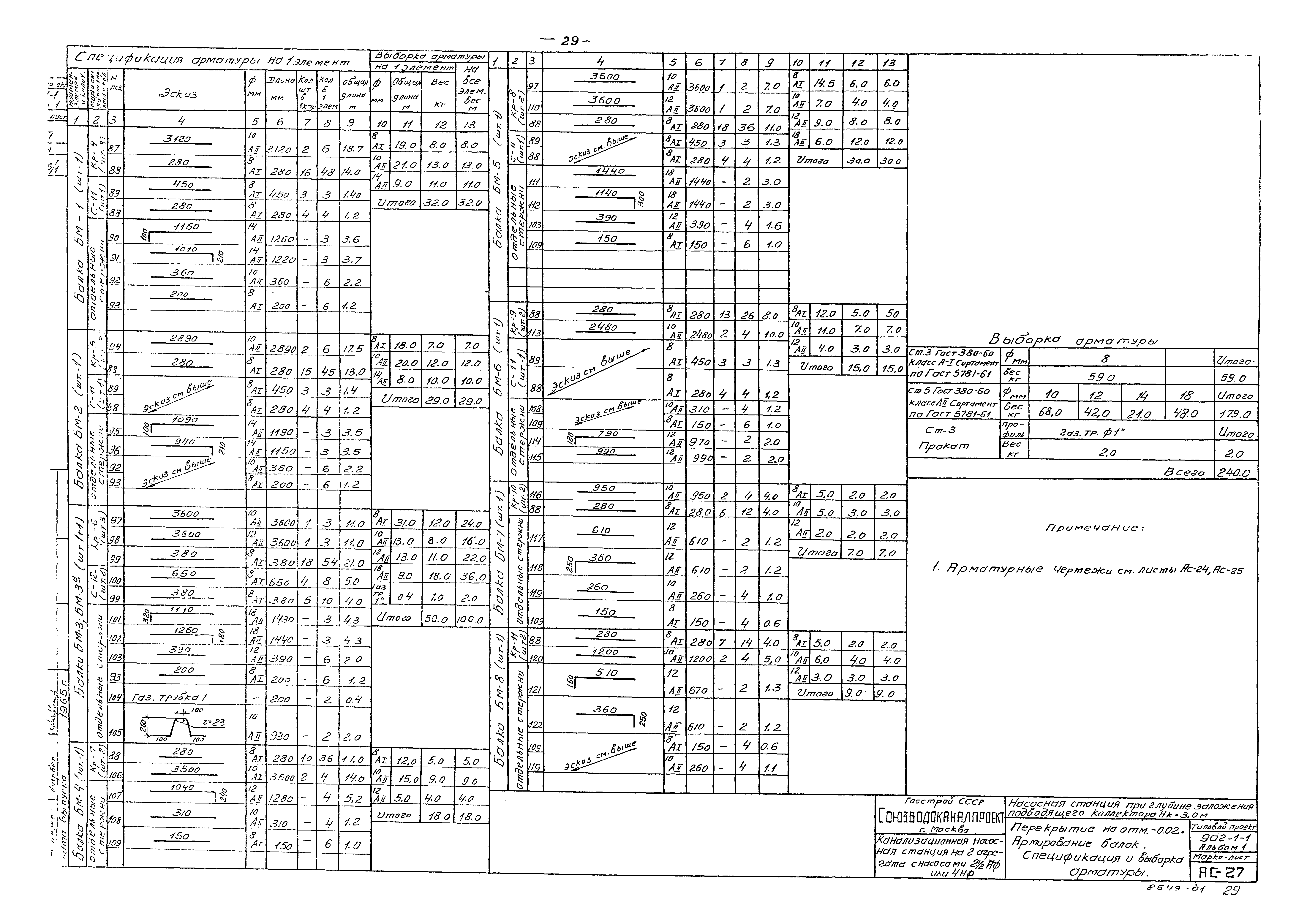Типовой проект 902-1-1
