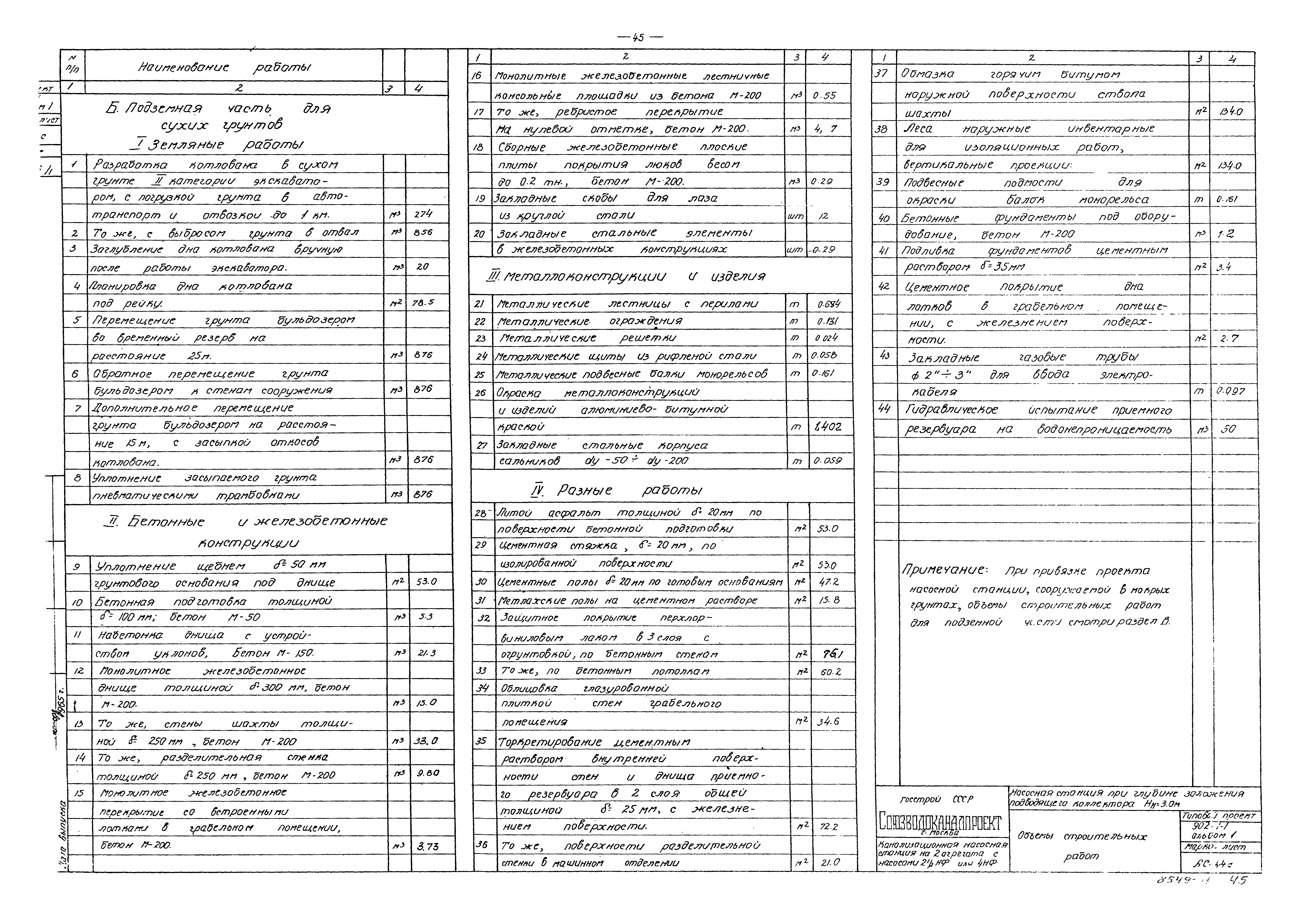 Типовой проект 902-1-1