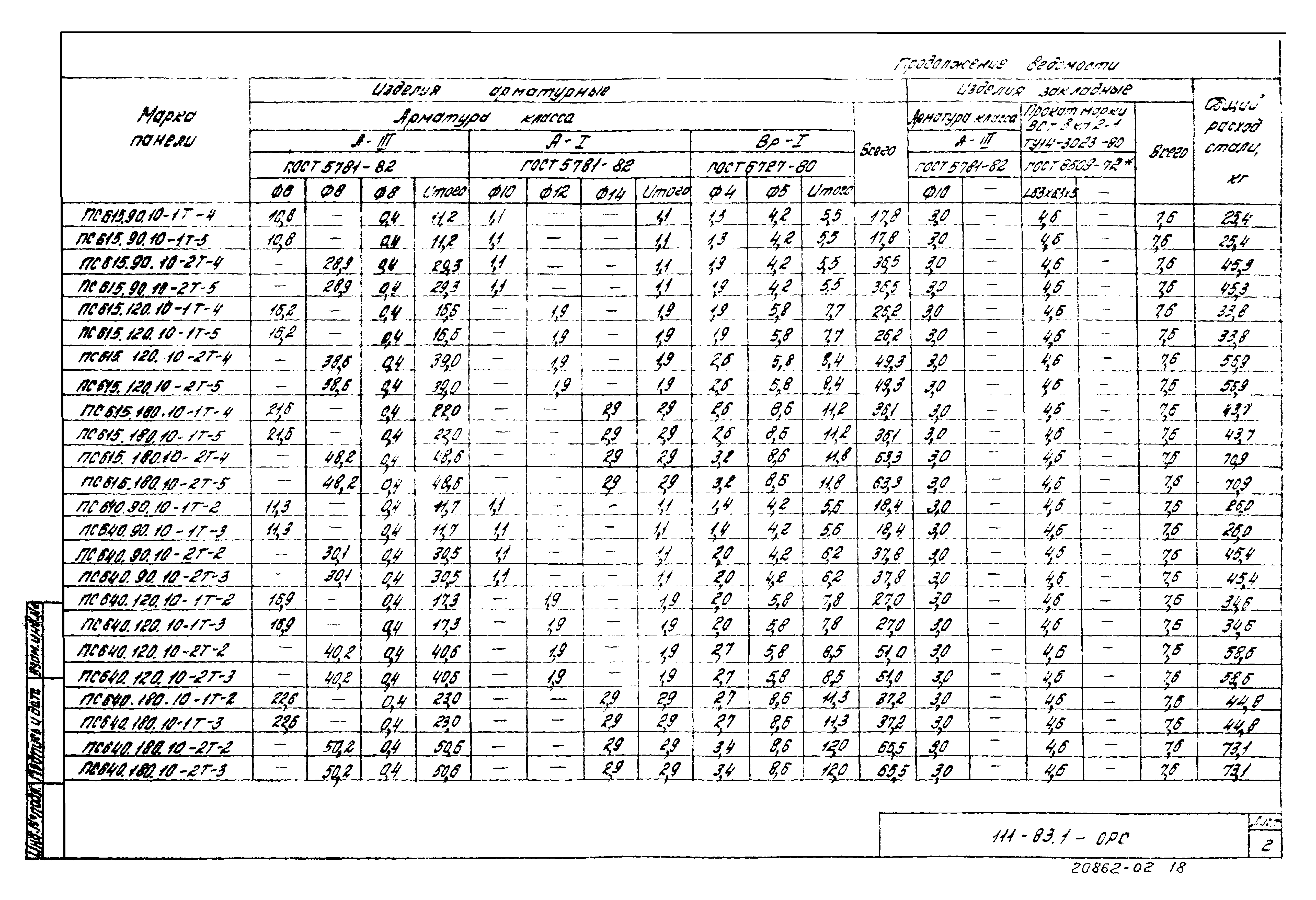 Шифр 111-83