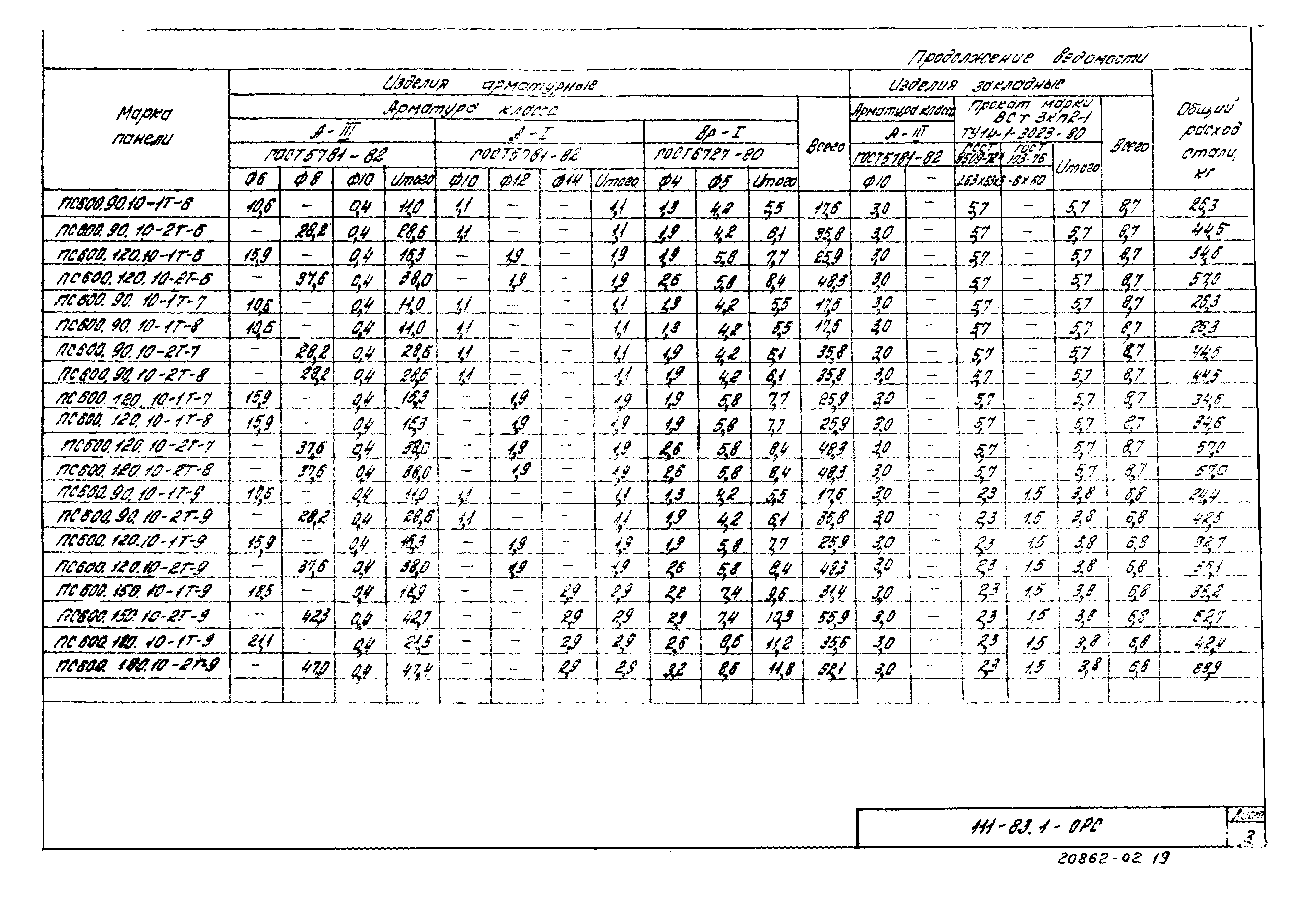 Скачать Шифр 111-83 Выпуск 1. Панели стен. Опалубка и армирование. Рабочие  чертежи