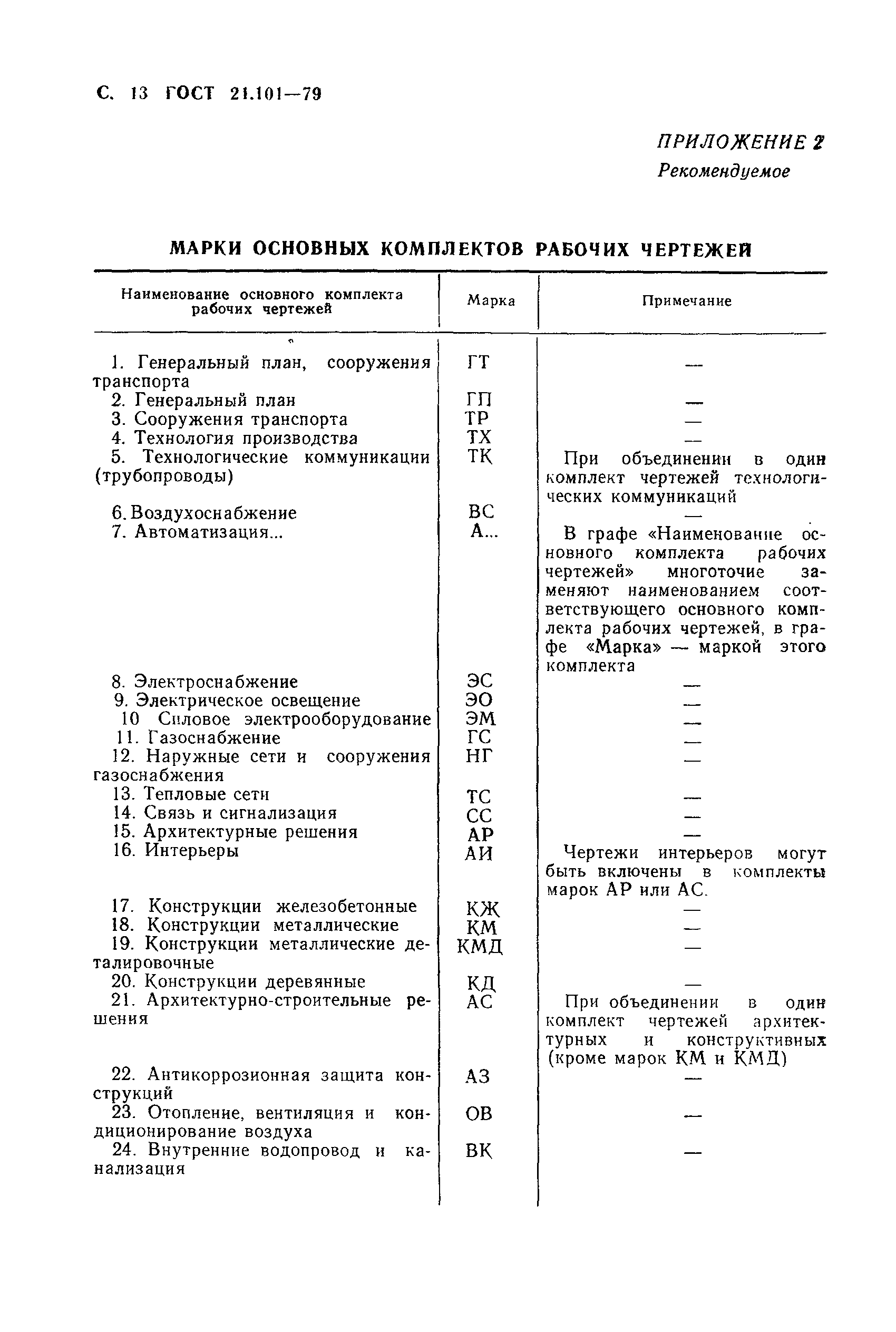 ГОСТ 21.101-79