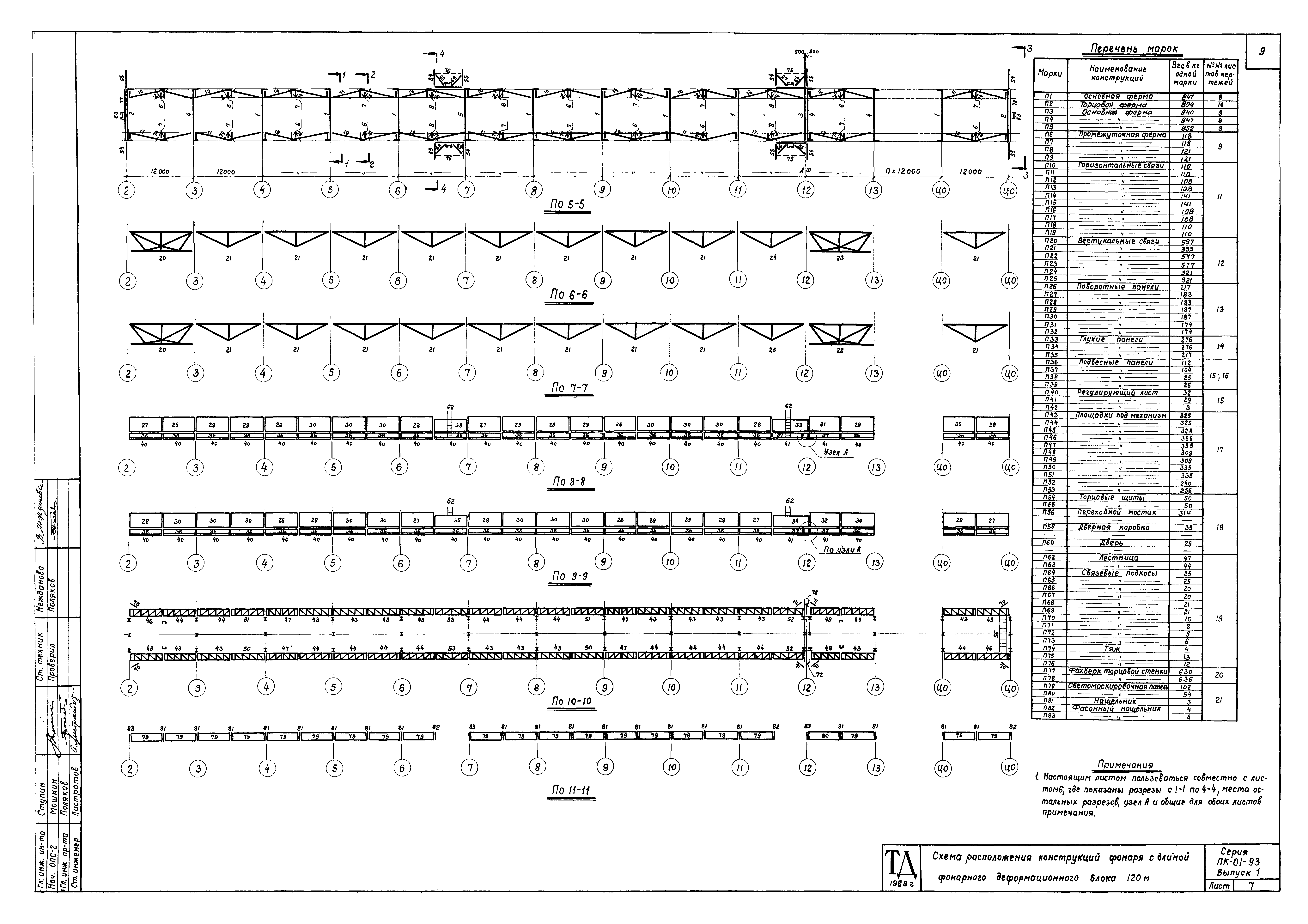 Серия ПК-01-93