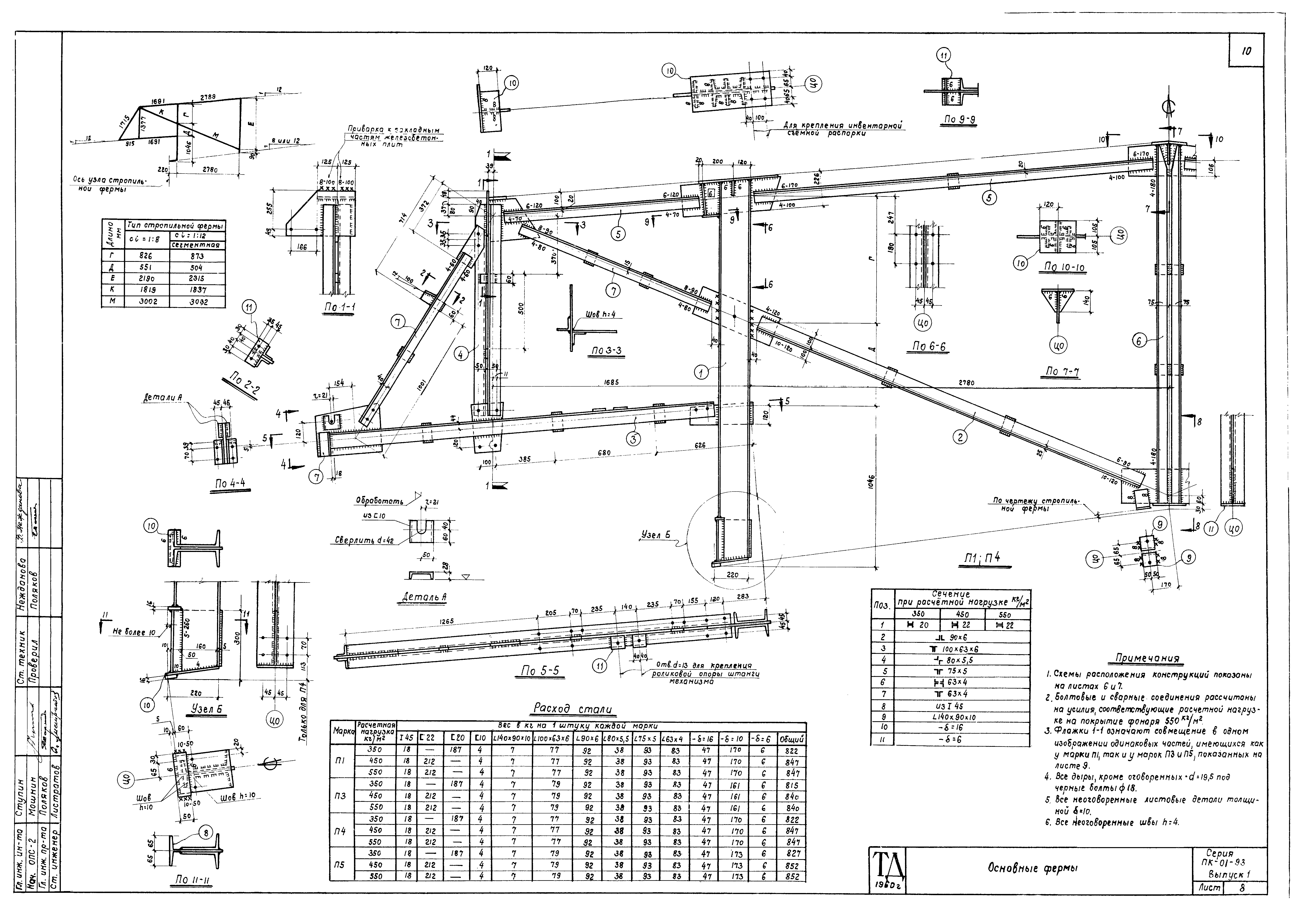 Серия ПК-01-93