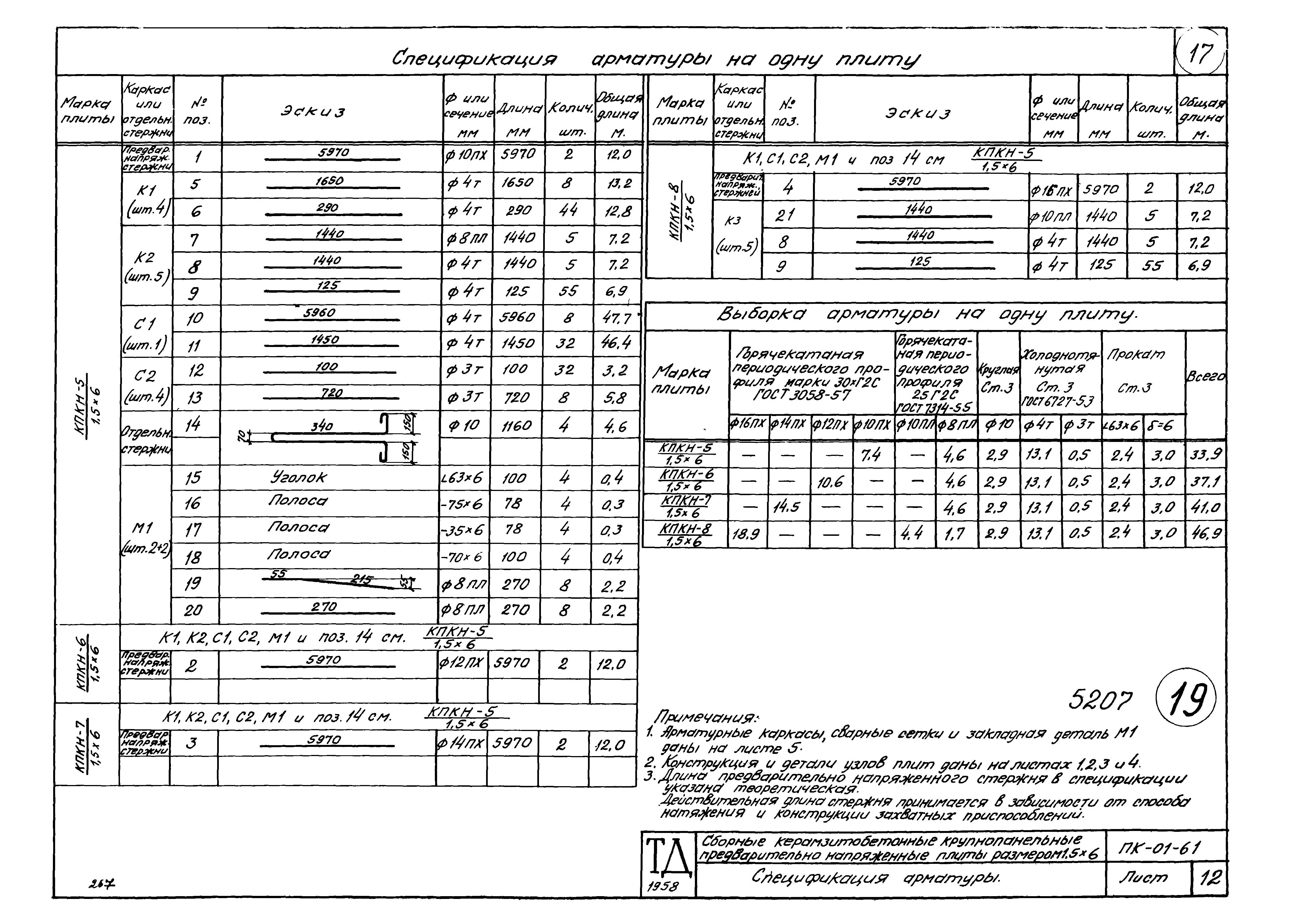 Серия ПК-01-61