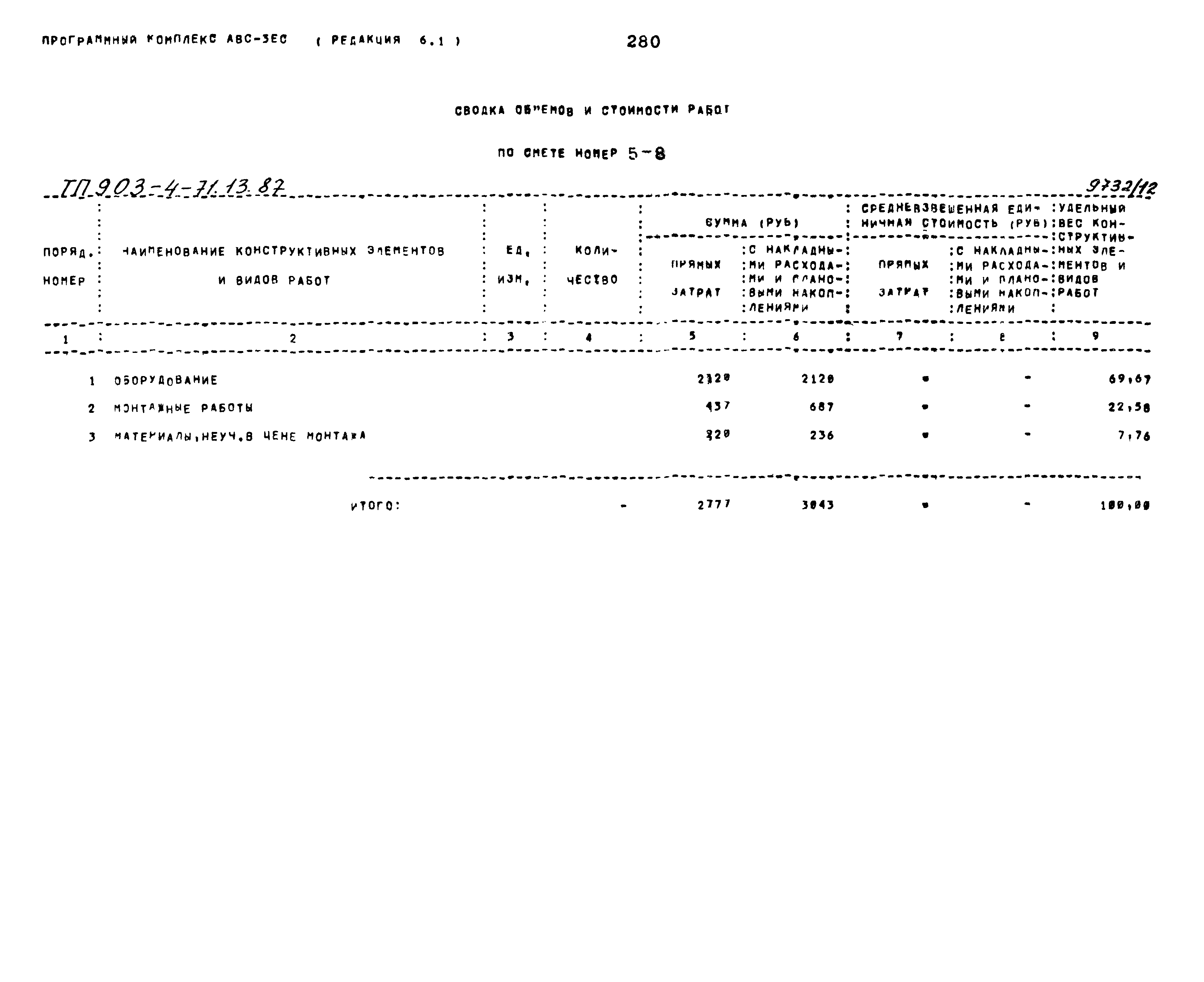Типовой проект 903-4-71.13.87