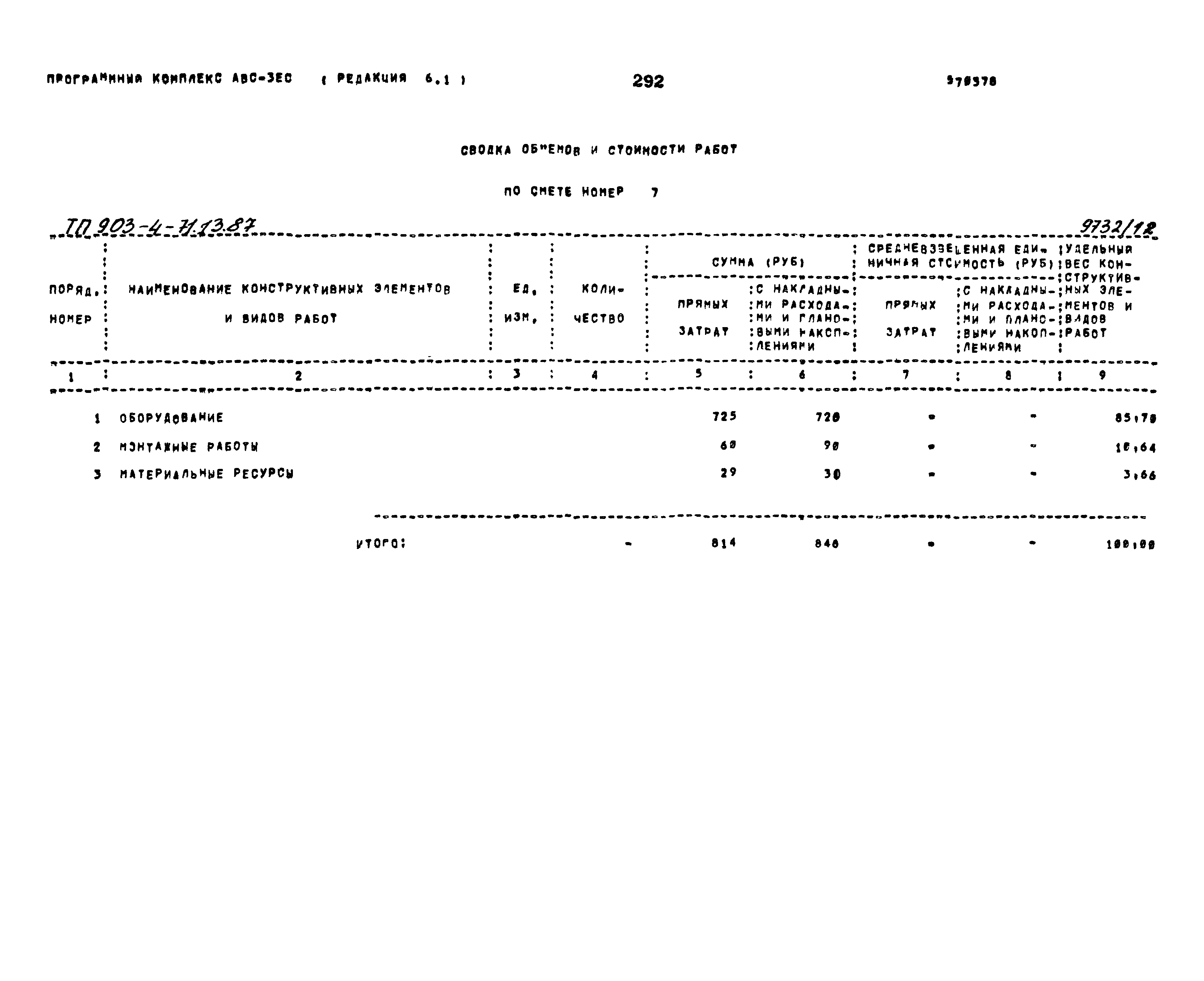 Типовой проект 903-4-71.13.87