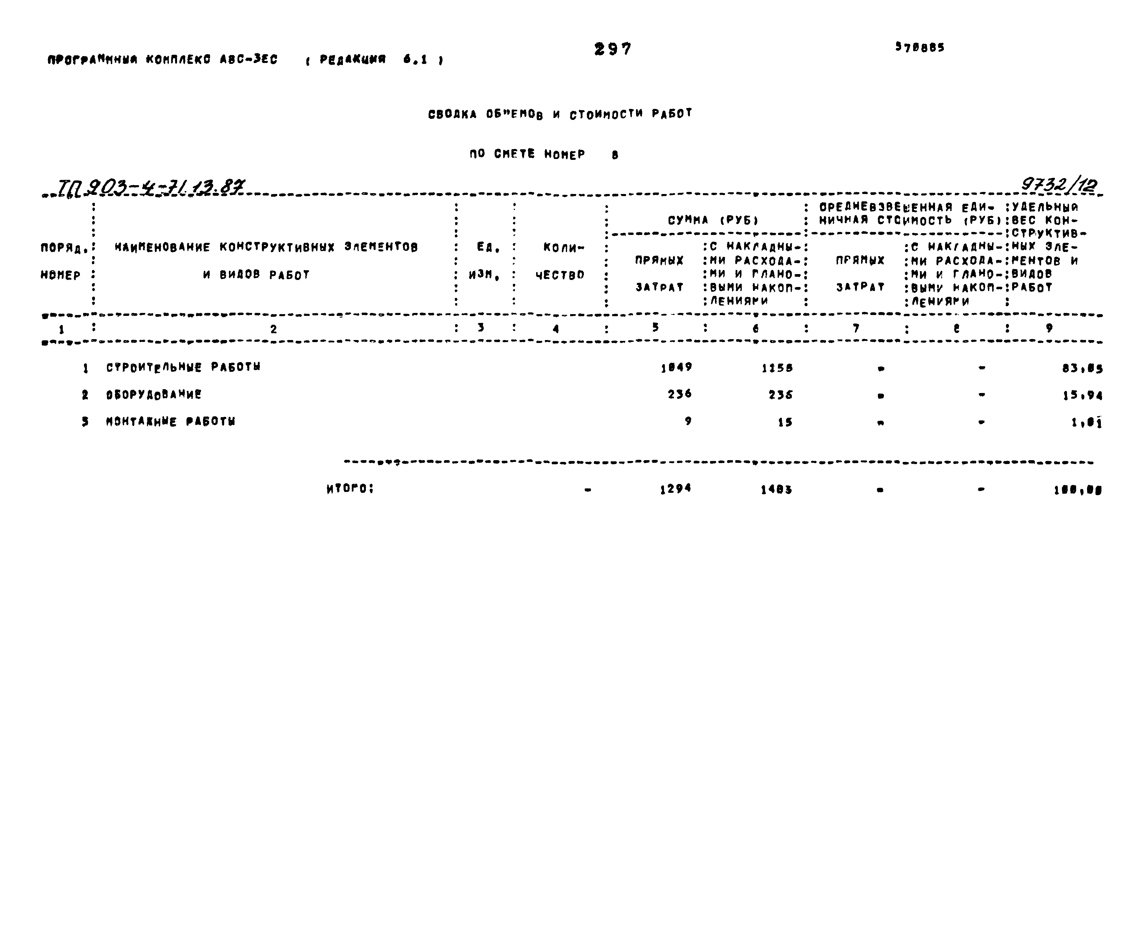 Типовой проект 903-4-71.13.87