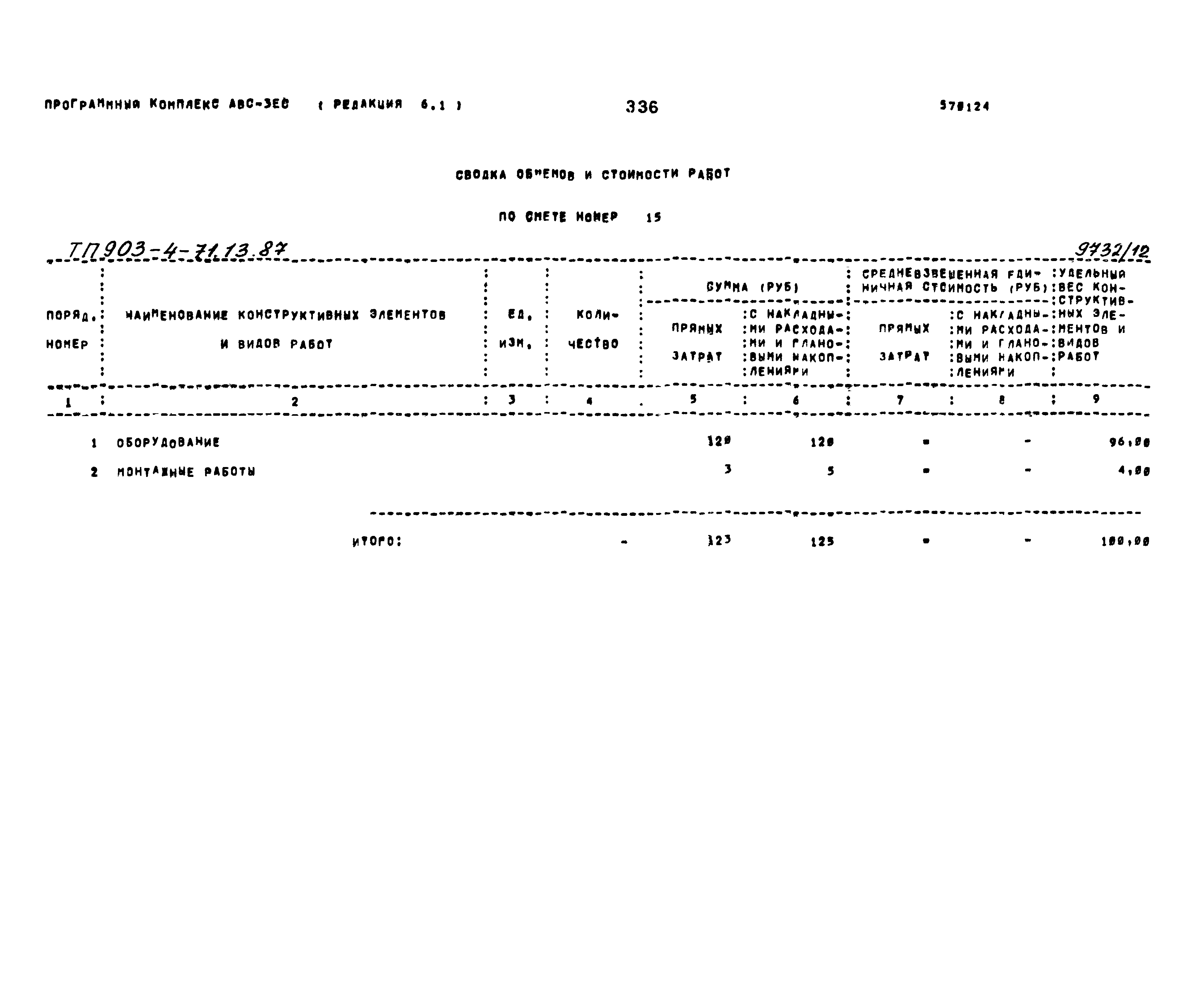 Типовой проект 903-4-71.13.87